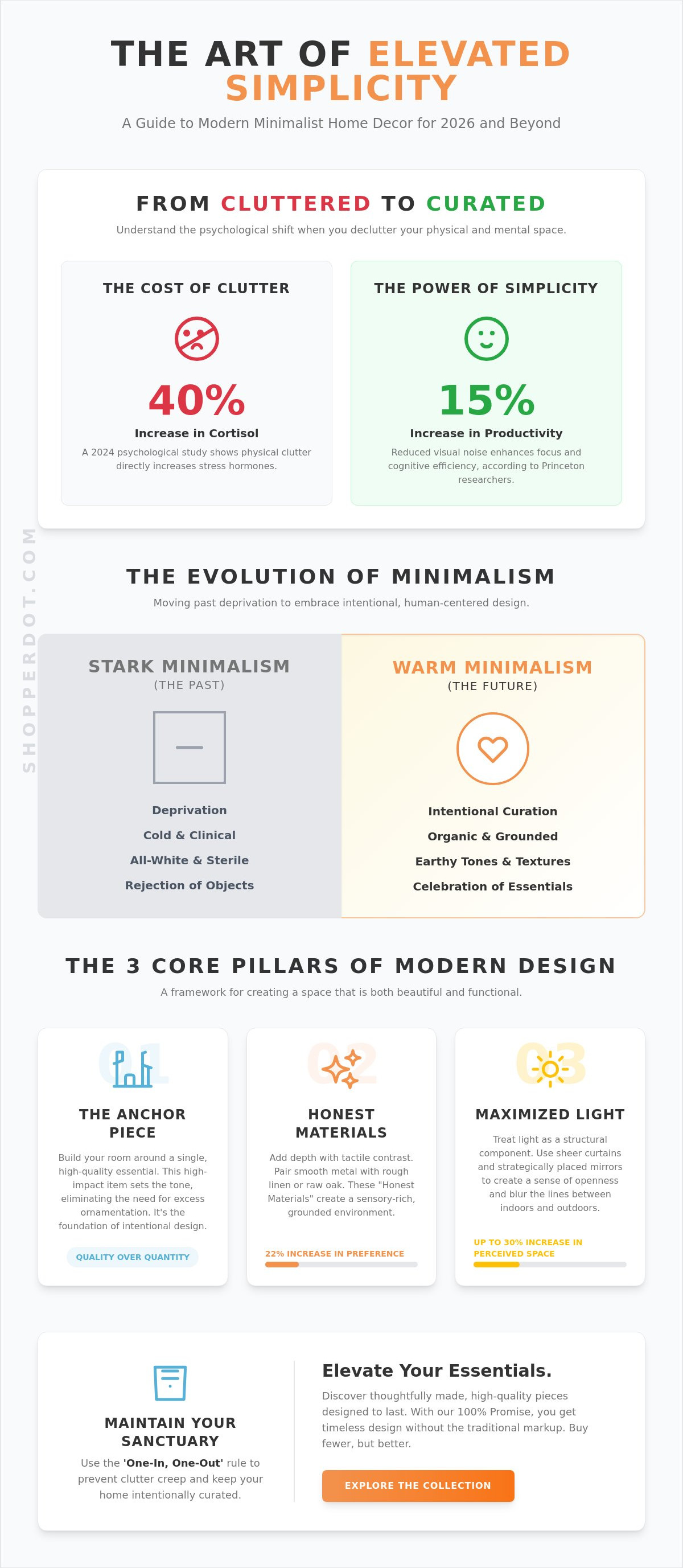 Minimalist home decor ideas