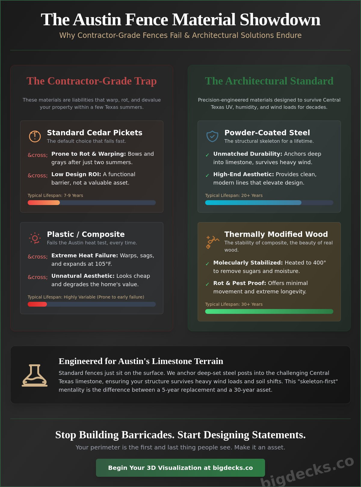 Architectural fence design Austin