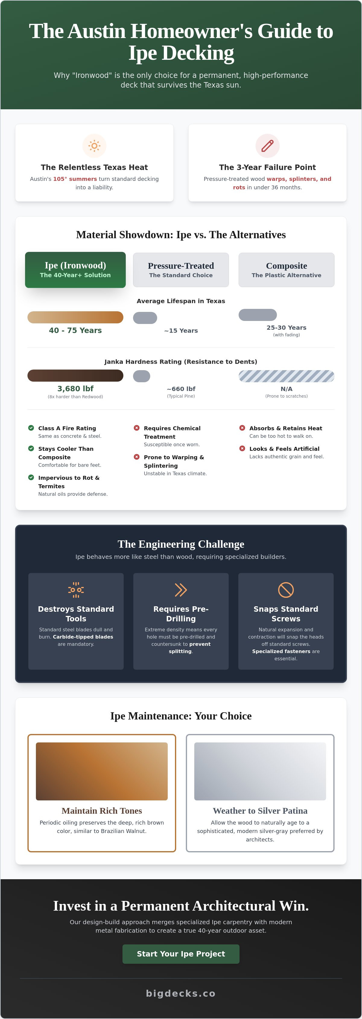 Ipe deck builders Austin