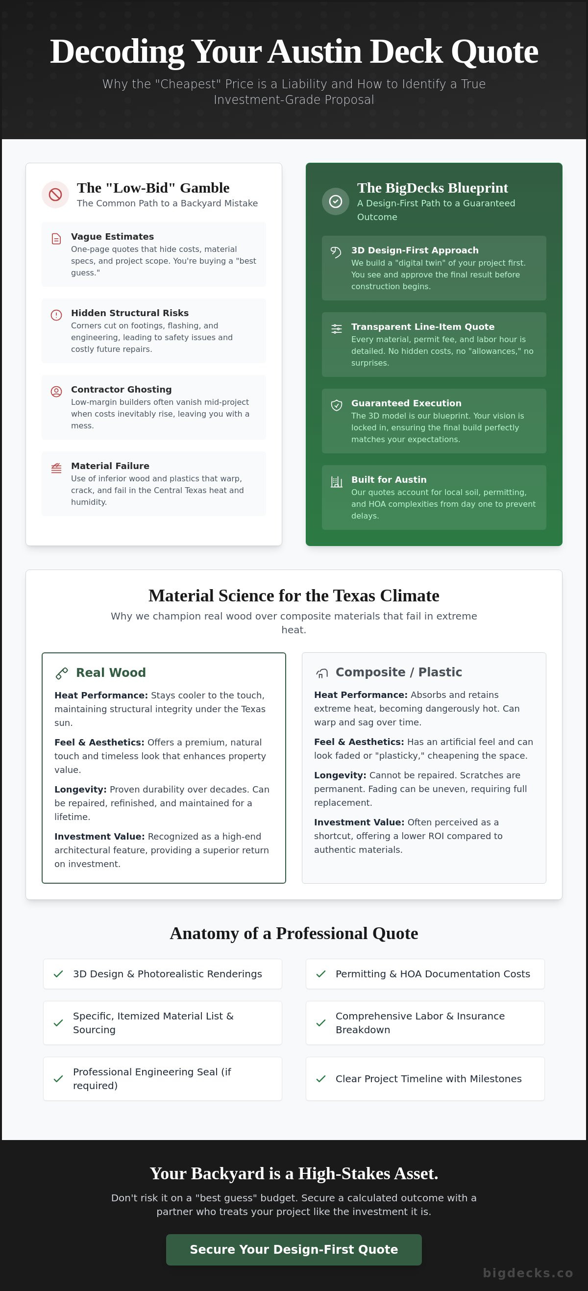 Get a deck quote Austin