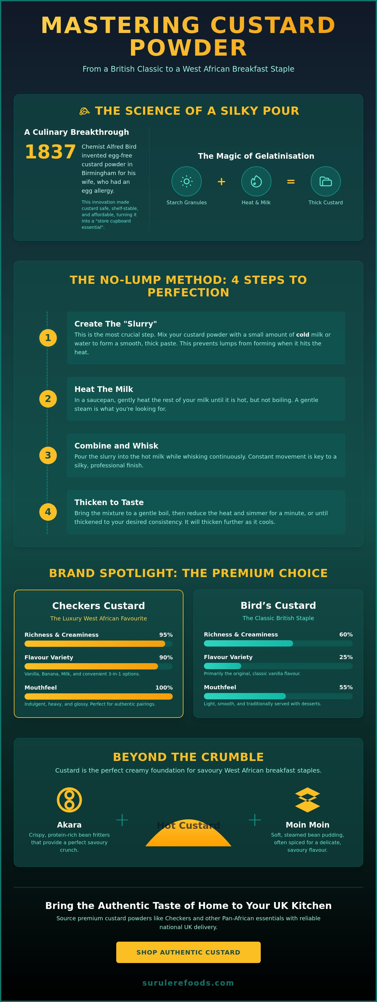 Custard powder