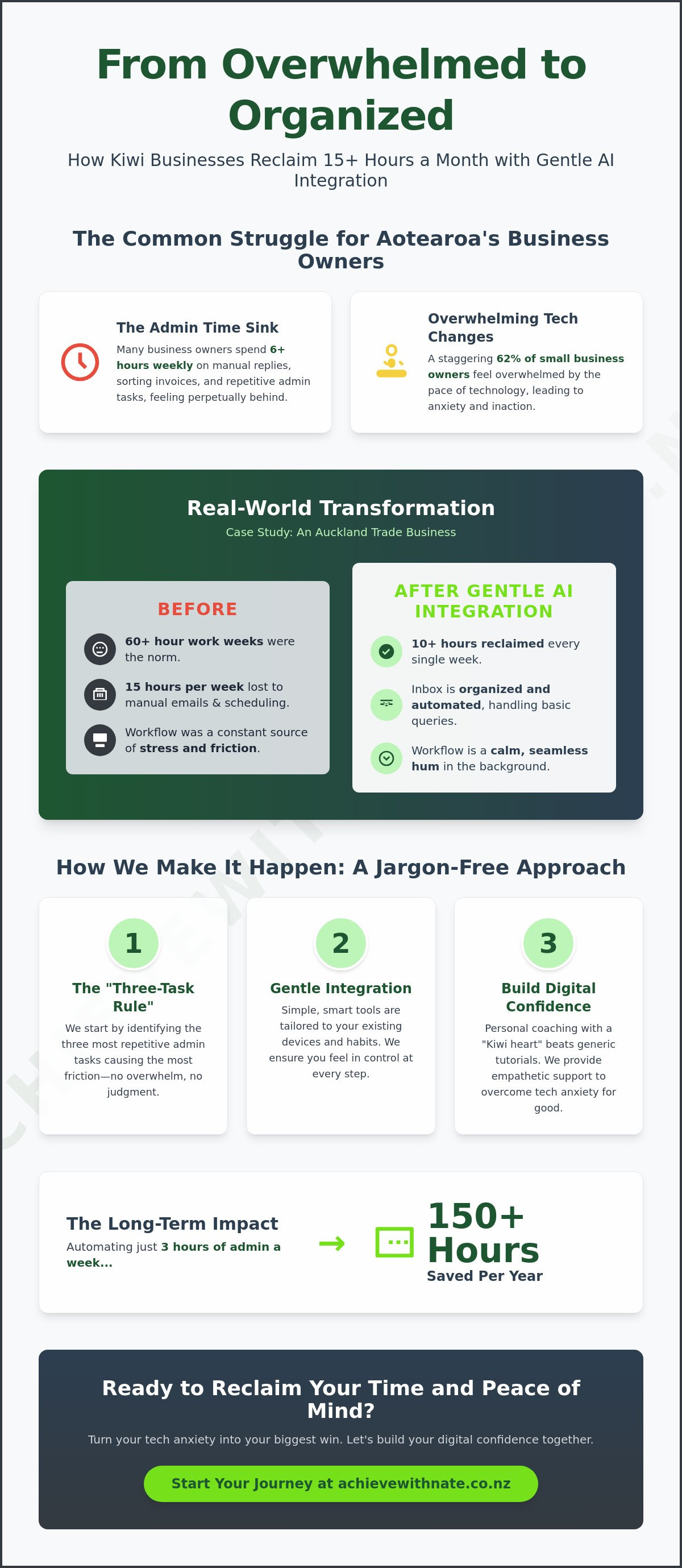 Ai support and integration