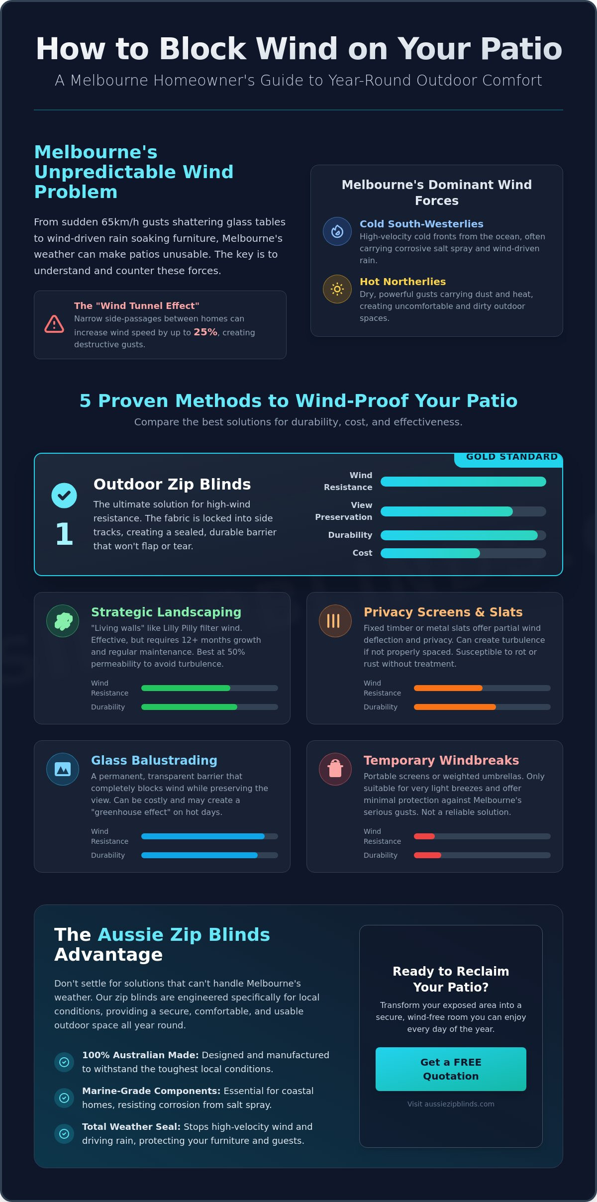 How to block wind on patio