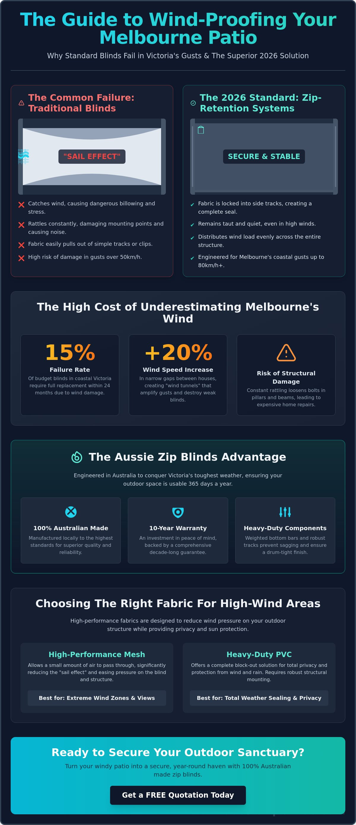 Best outdoor blinds for wind