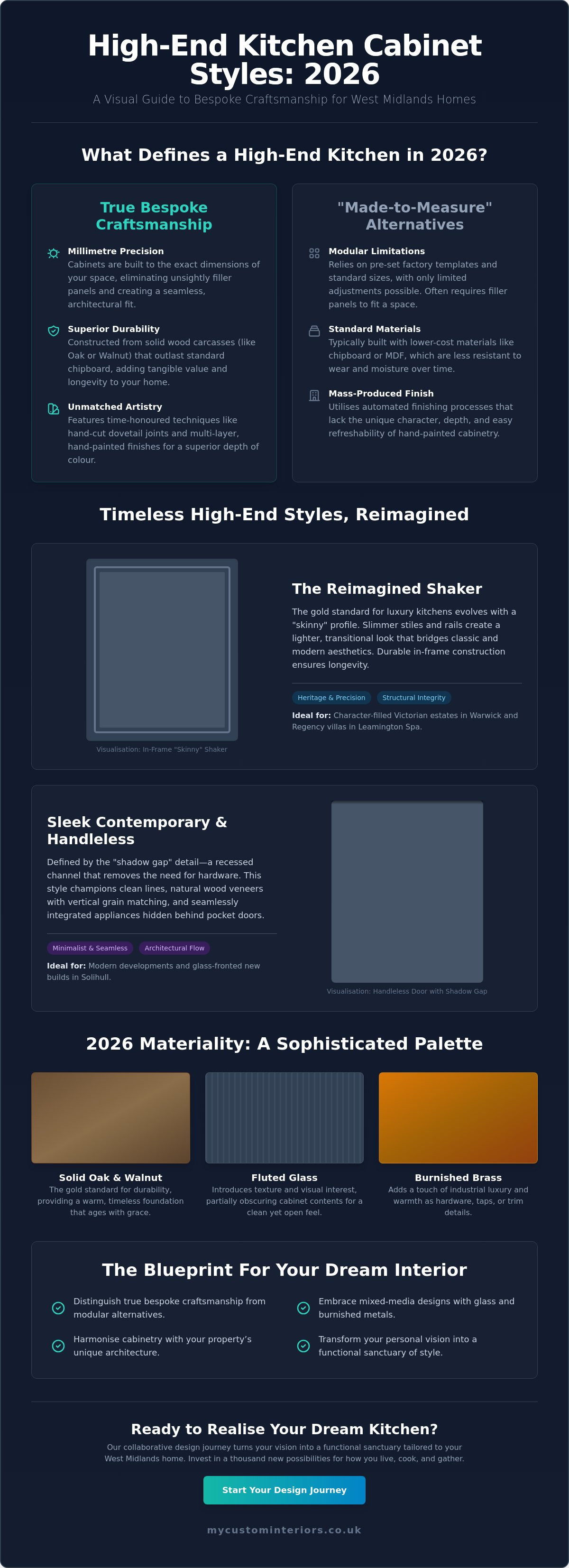 High end kitchen cabinet styles