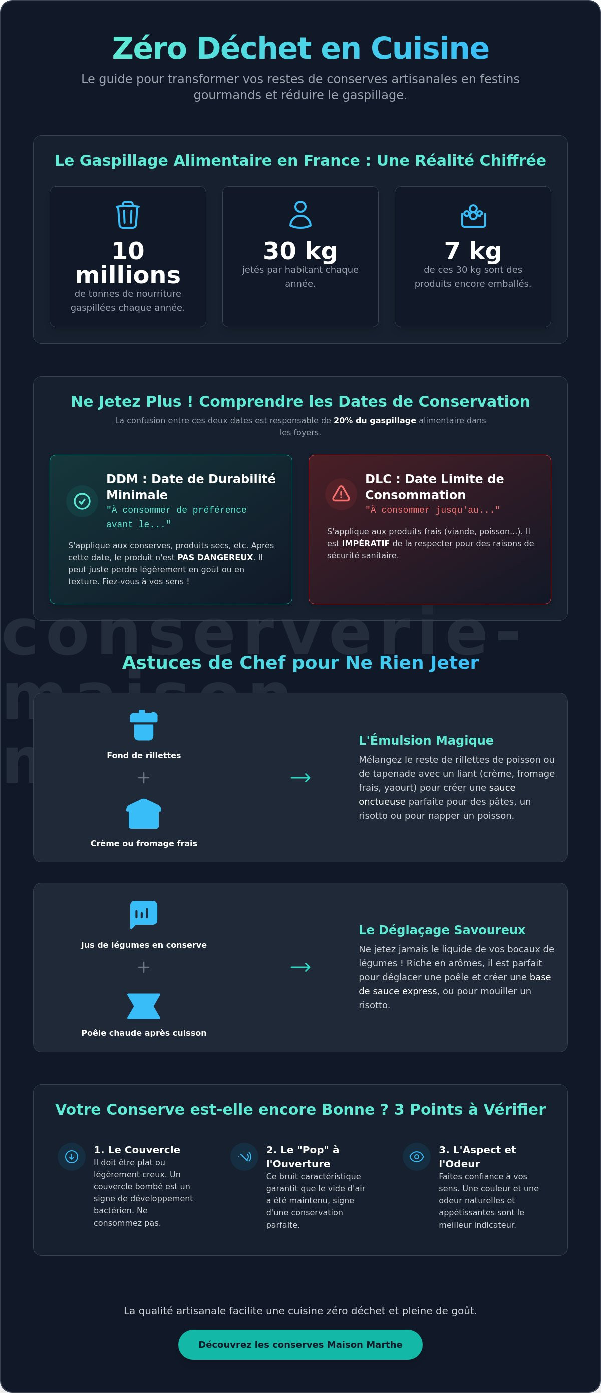Recette anti-gaspi avec des conserves