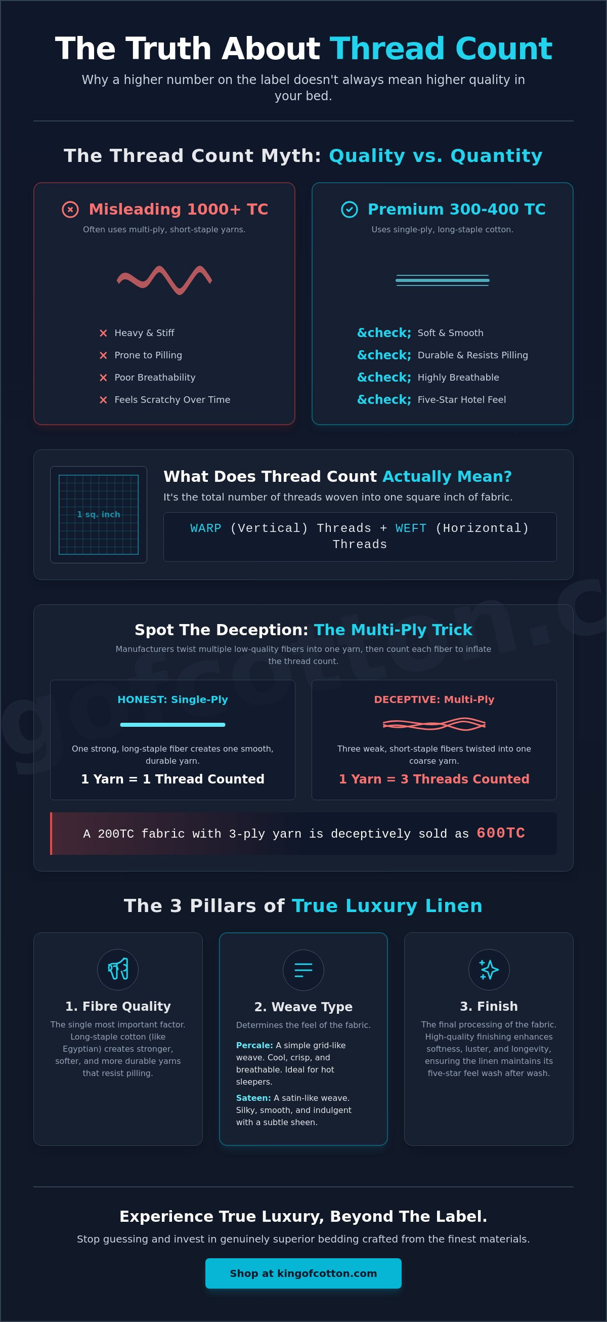 Why does thread count matter
