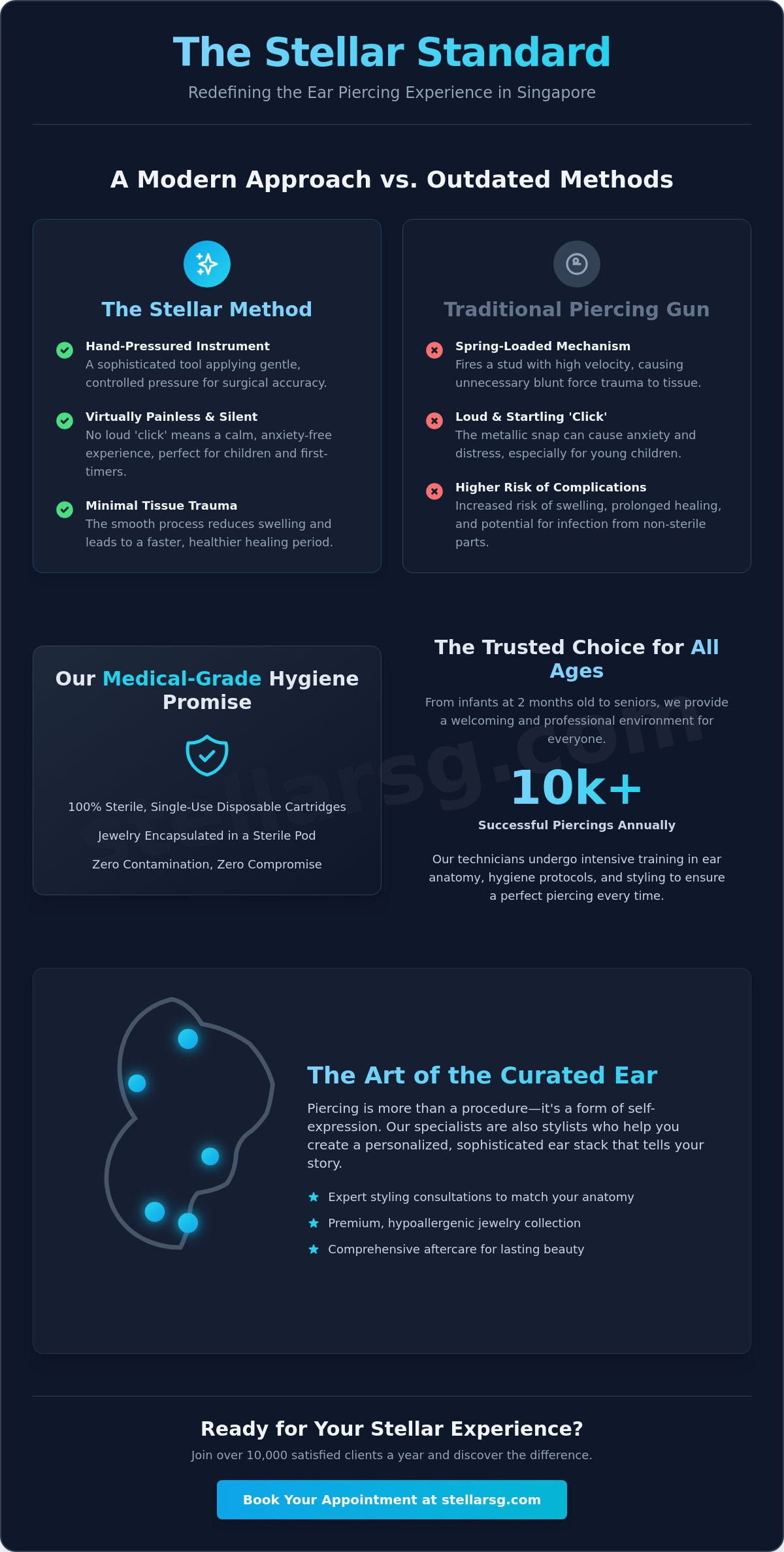 Stellar ear piercing