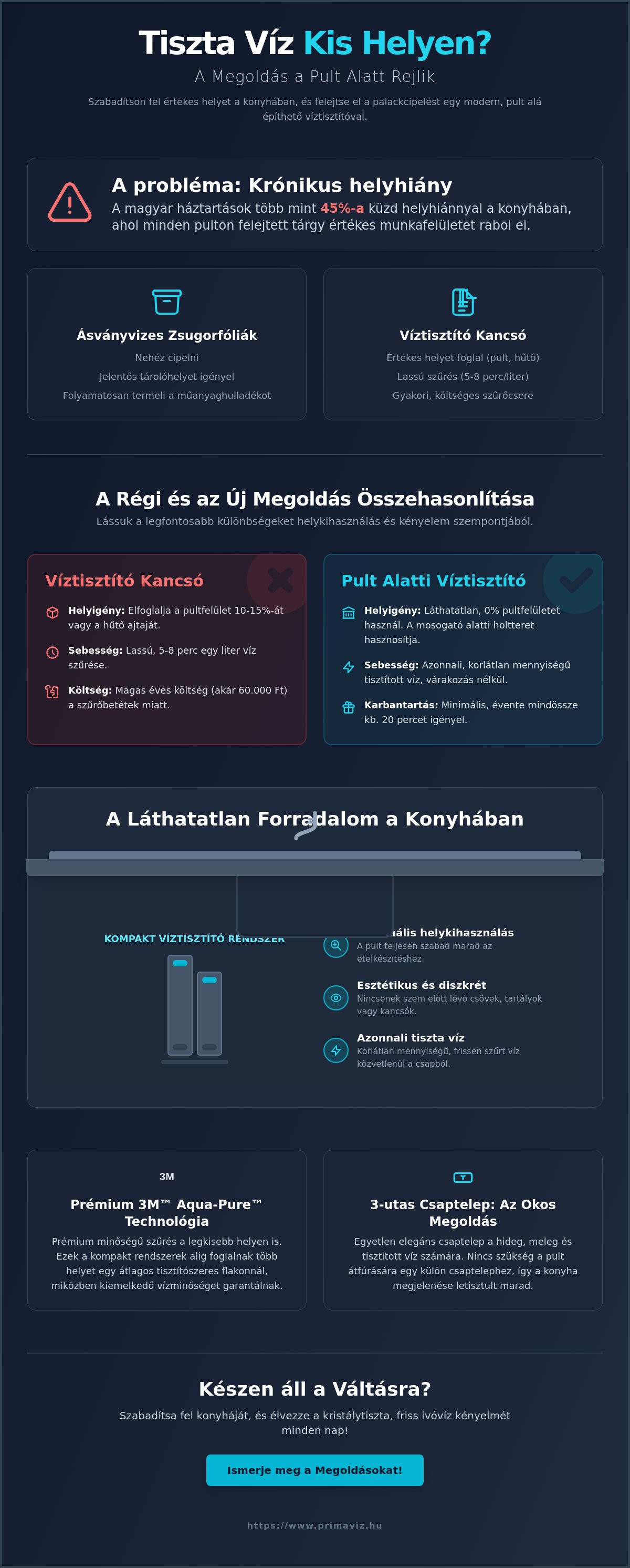 Víztisztító kis lakásba