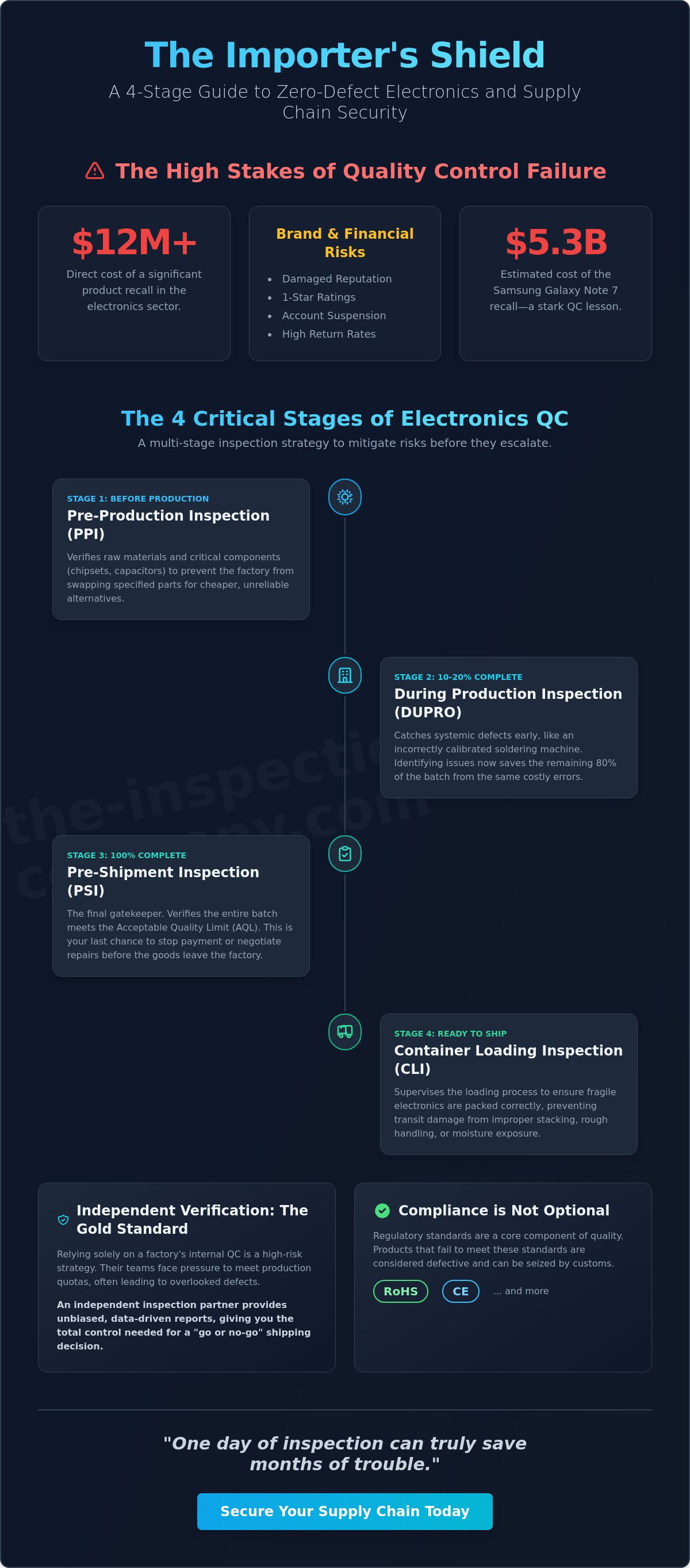 Quality control for consumer electronics