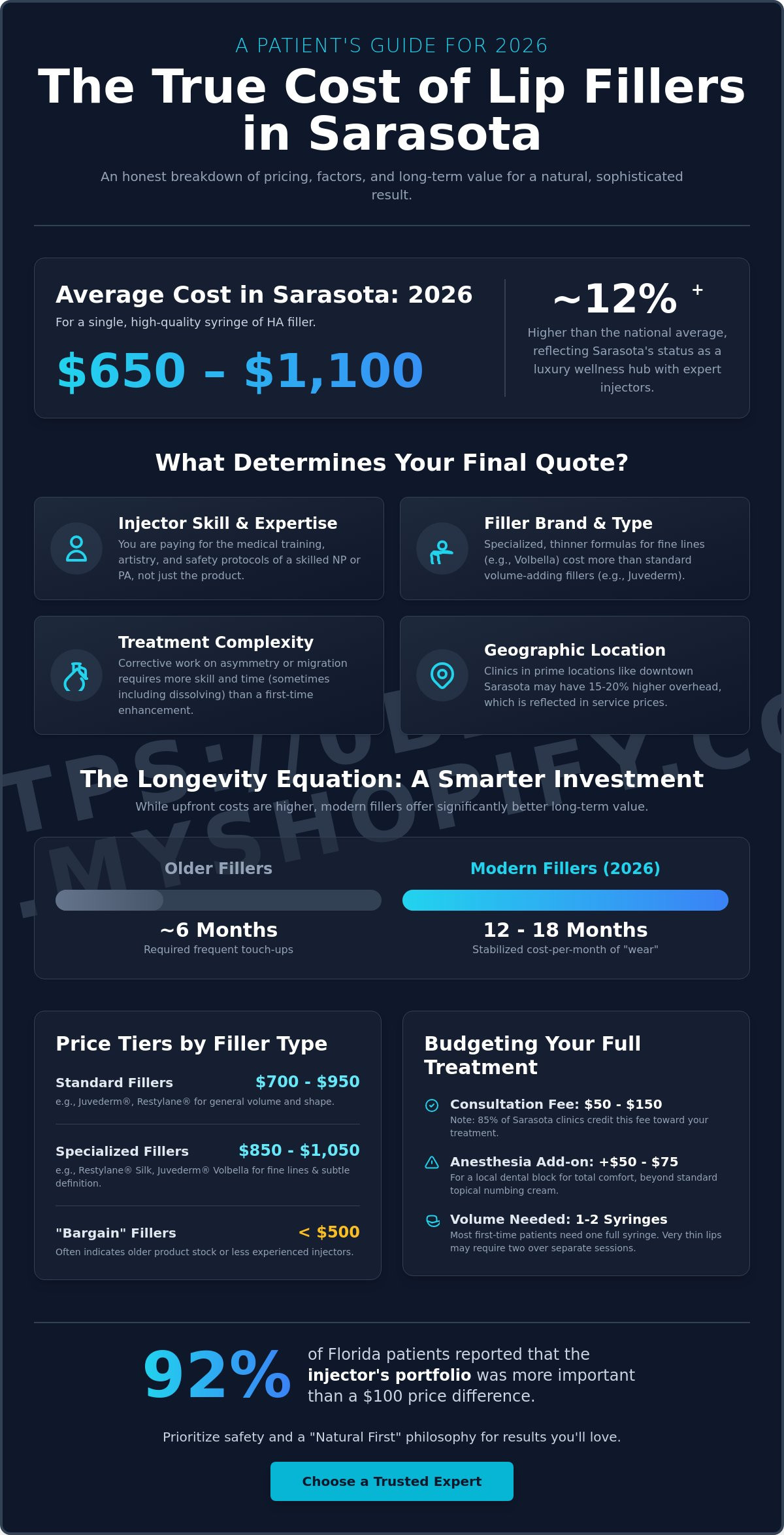 Cost of lip fillers sarasota