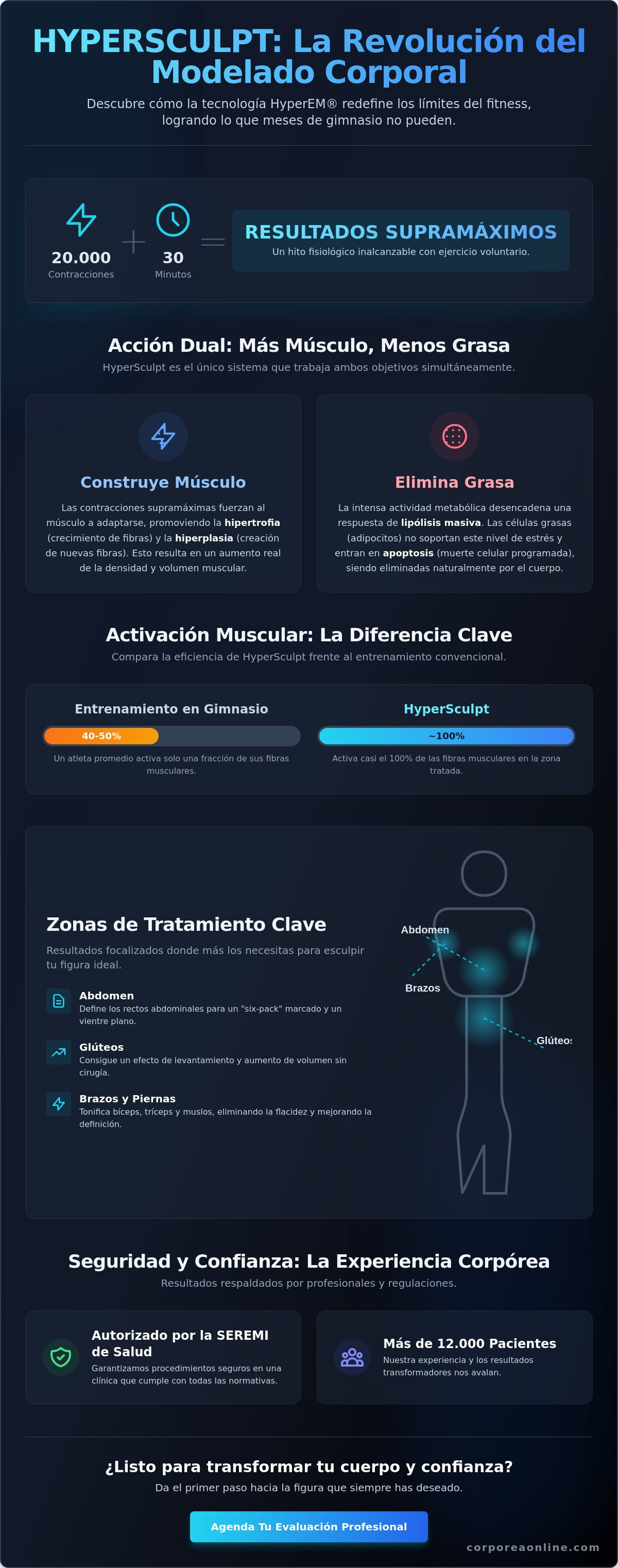 Hypersculpt funciona