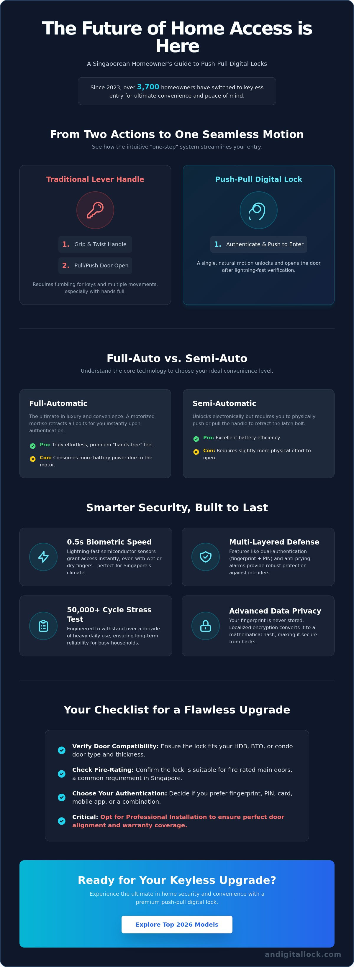Push pull digital lock review