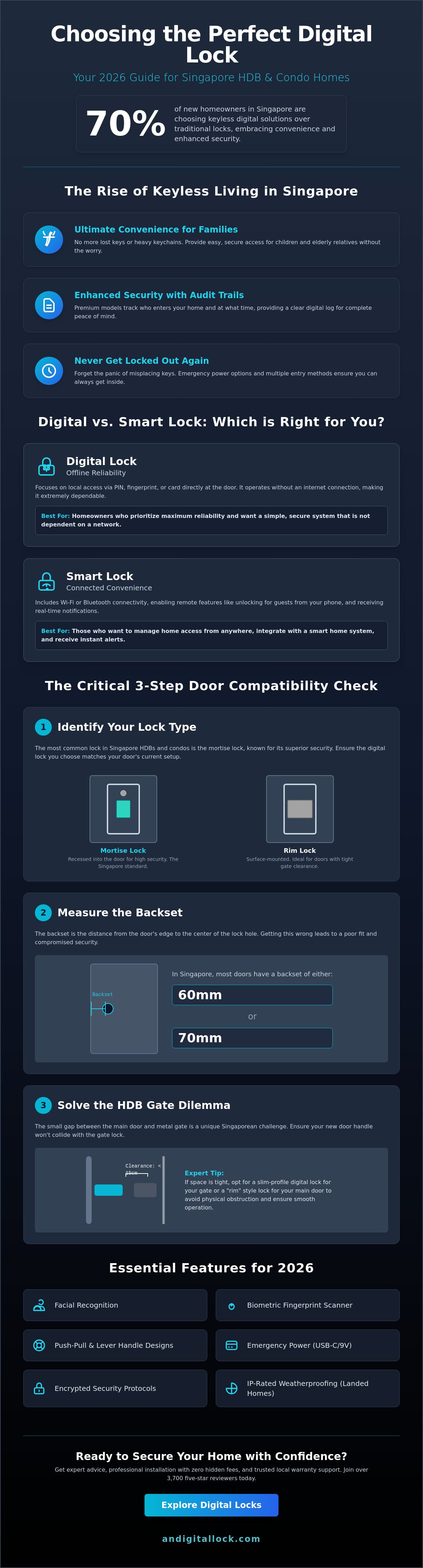 Digital locks in singapore