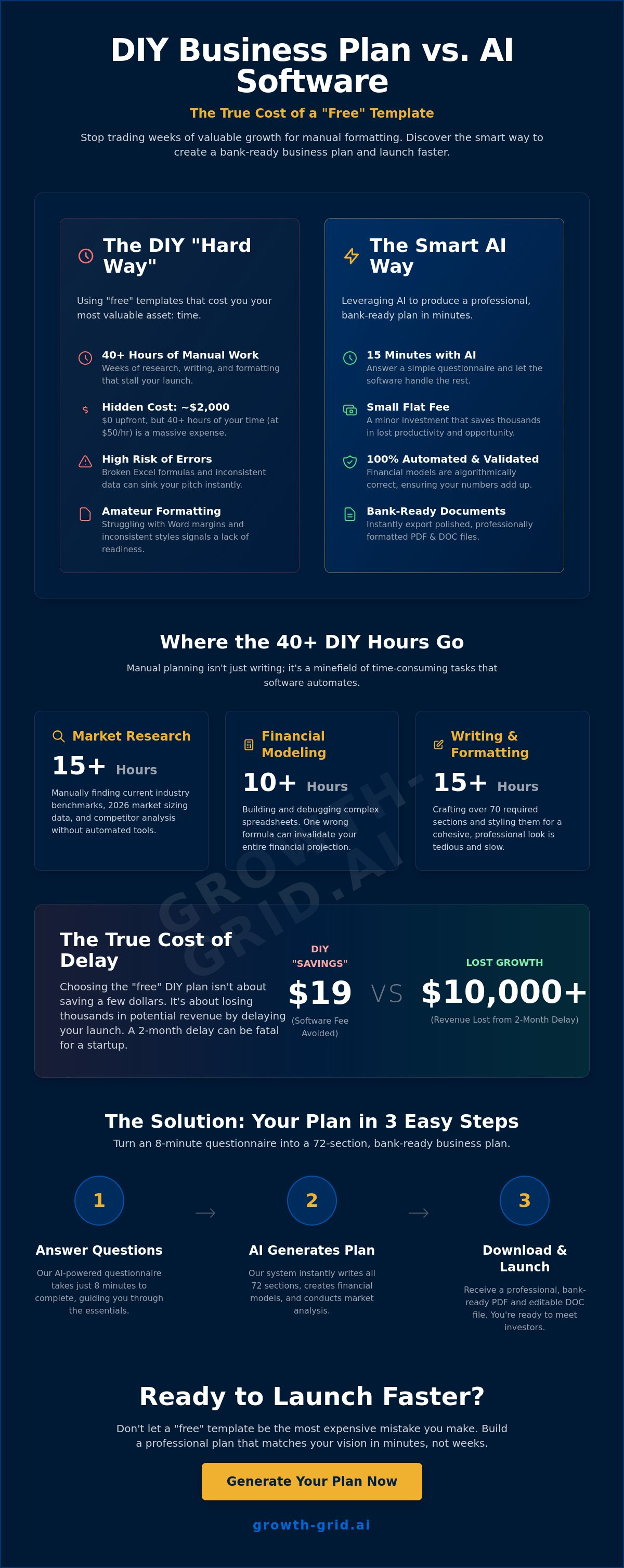 Diy business plan vs software