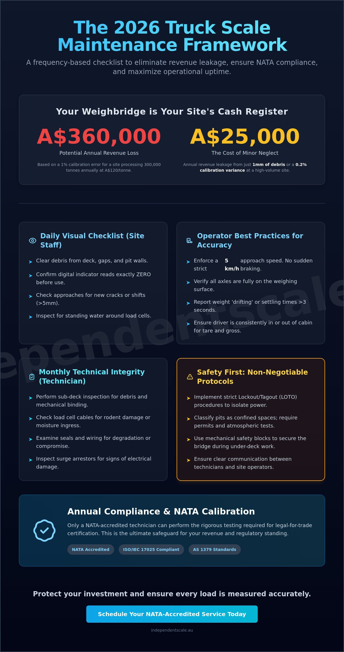 Truck Scale Maintenance Checklist: The 2026 Industrial Guide to Accura ...