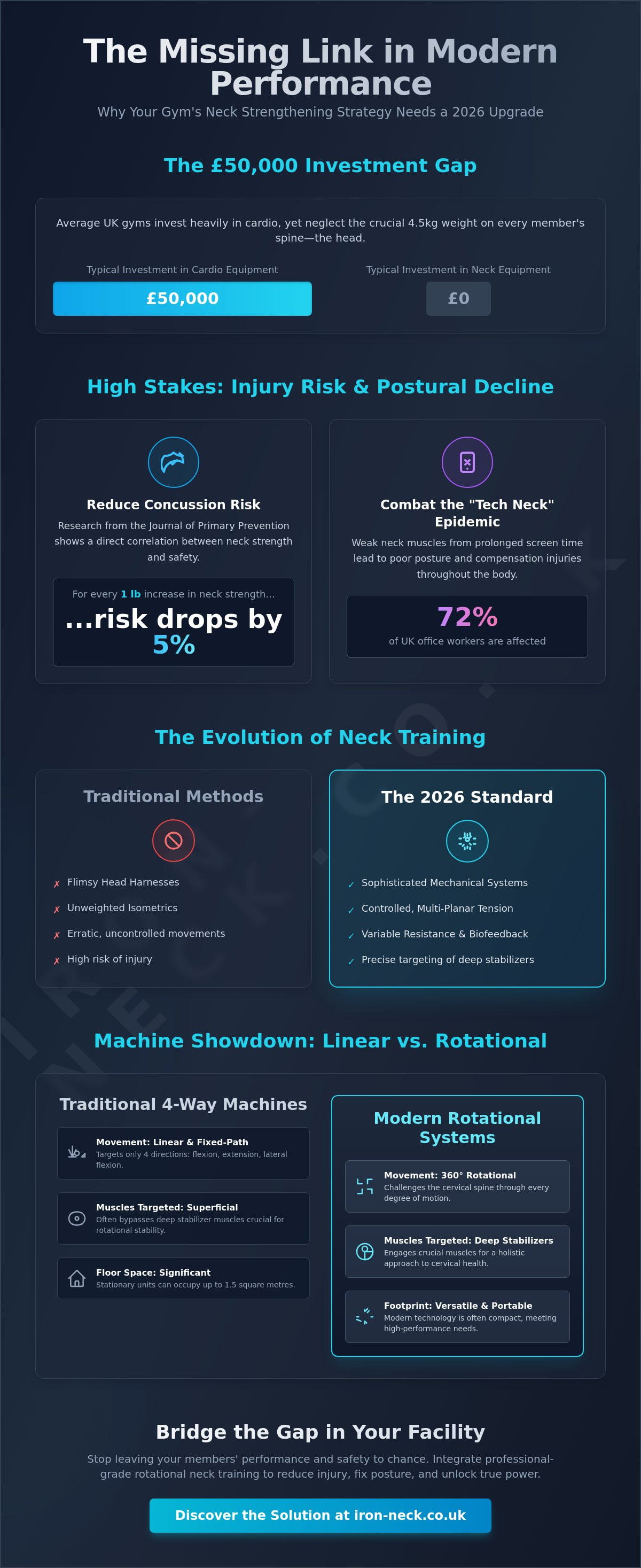 Neck strengthening machine for gym