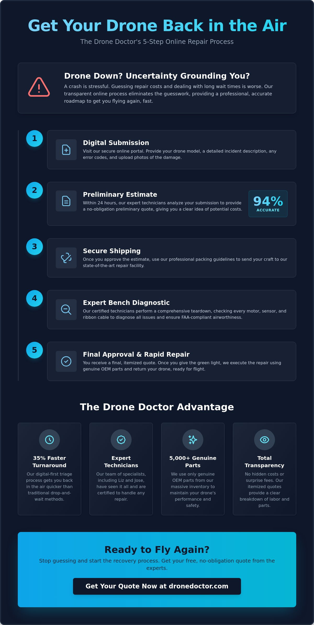 Drone repair quote online