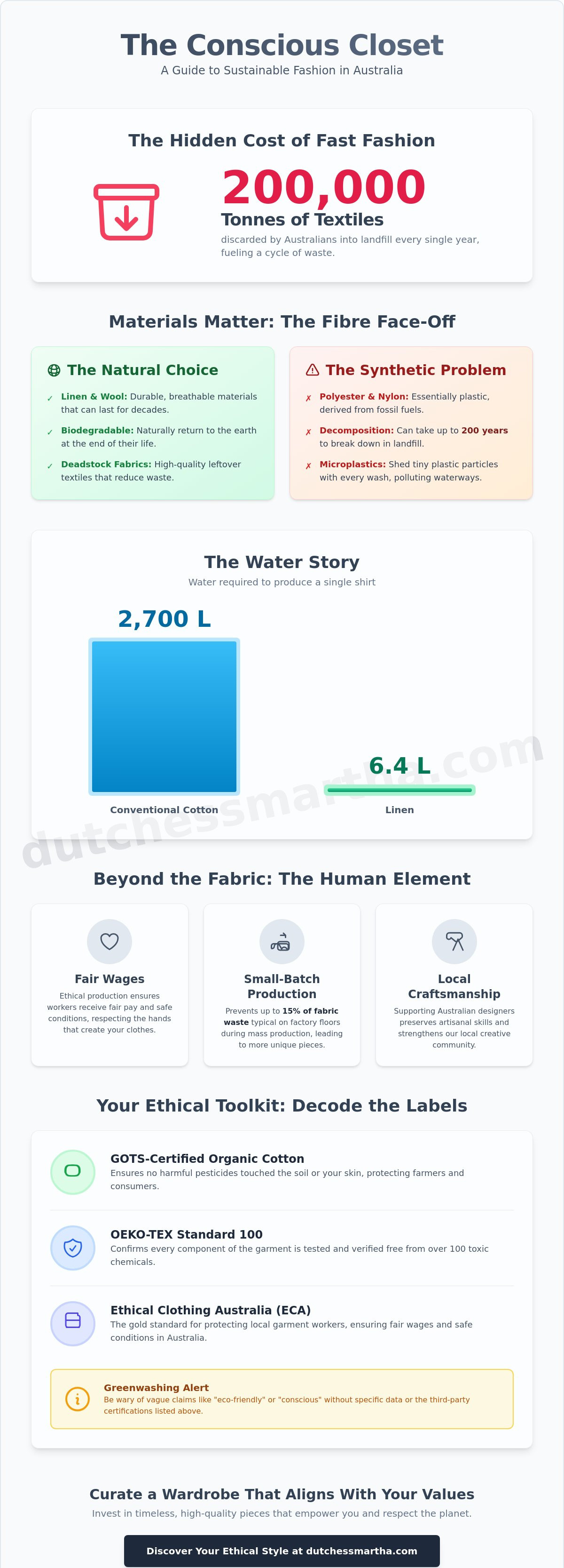 Sustainable fashion brands australia