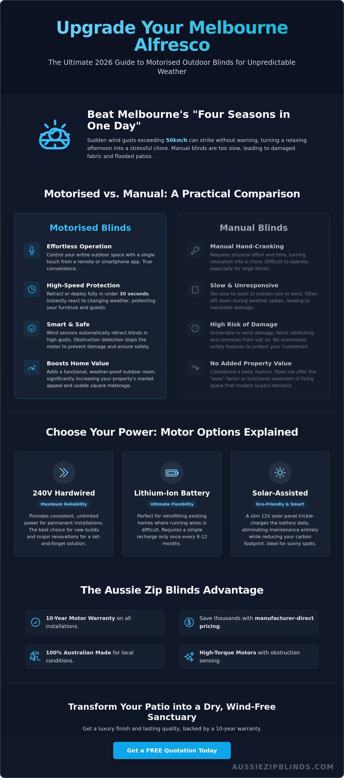 Motorised outdoor blinds