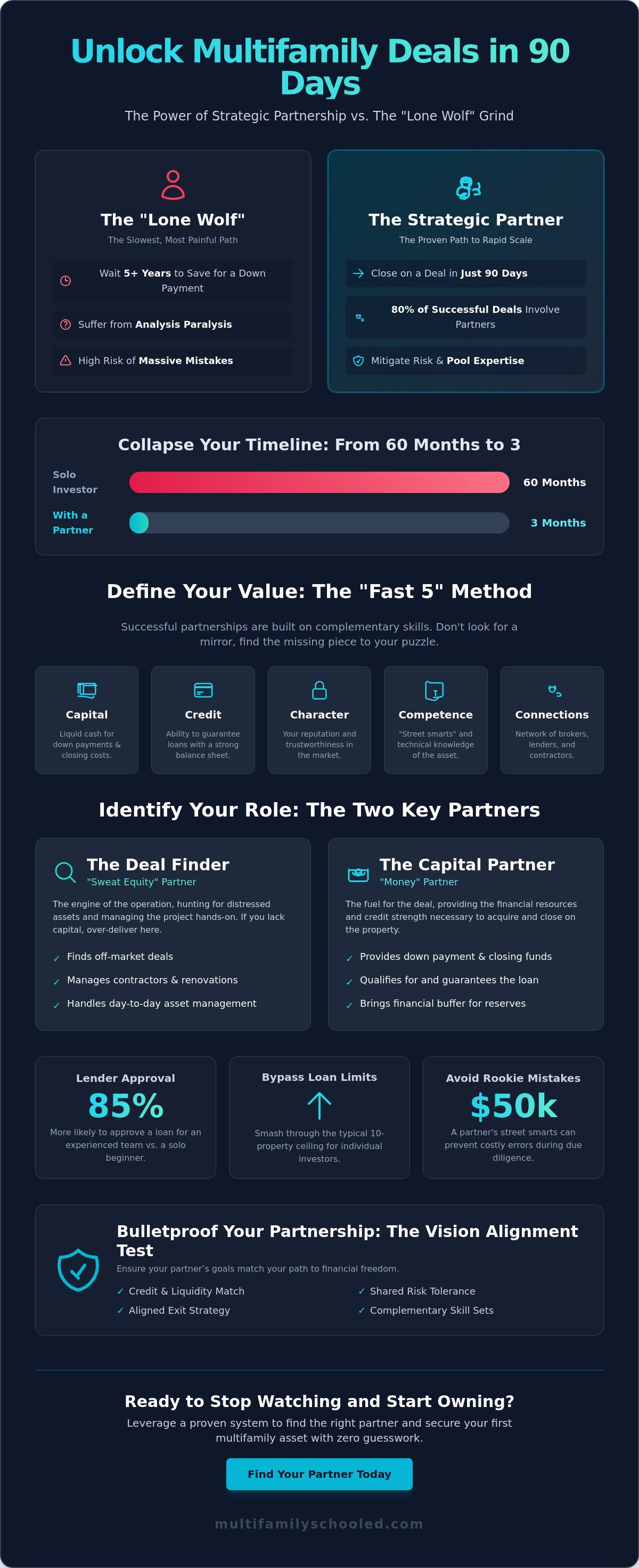 How to find a real estate investment partner