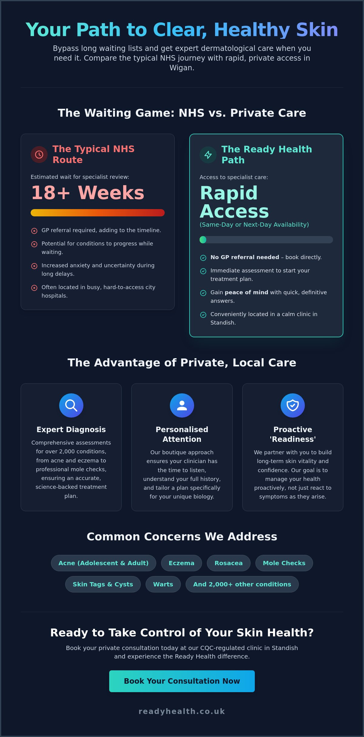 Private dermatology appointment Wigan