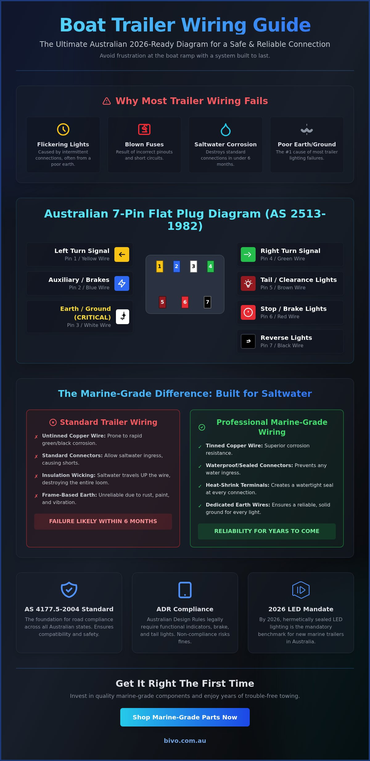 Boat trailer wiring diagram Australia