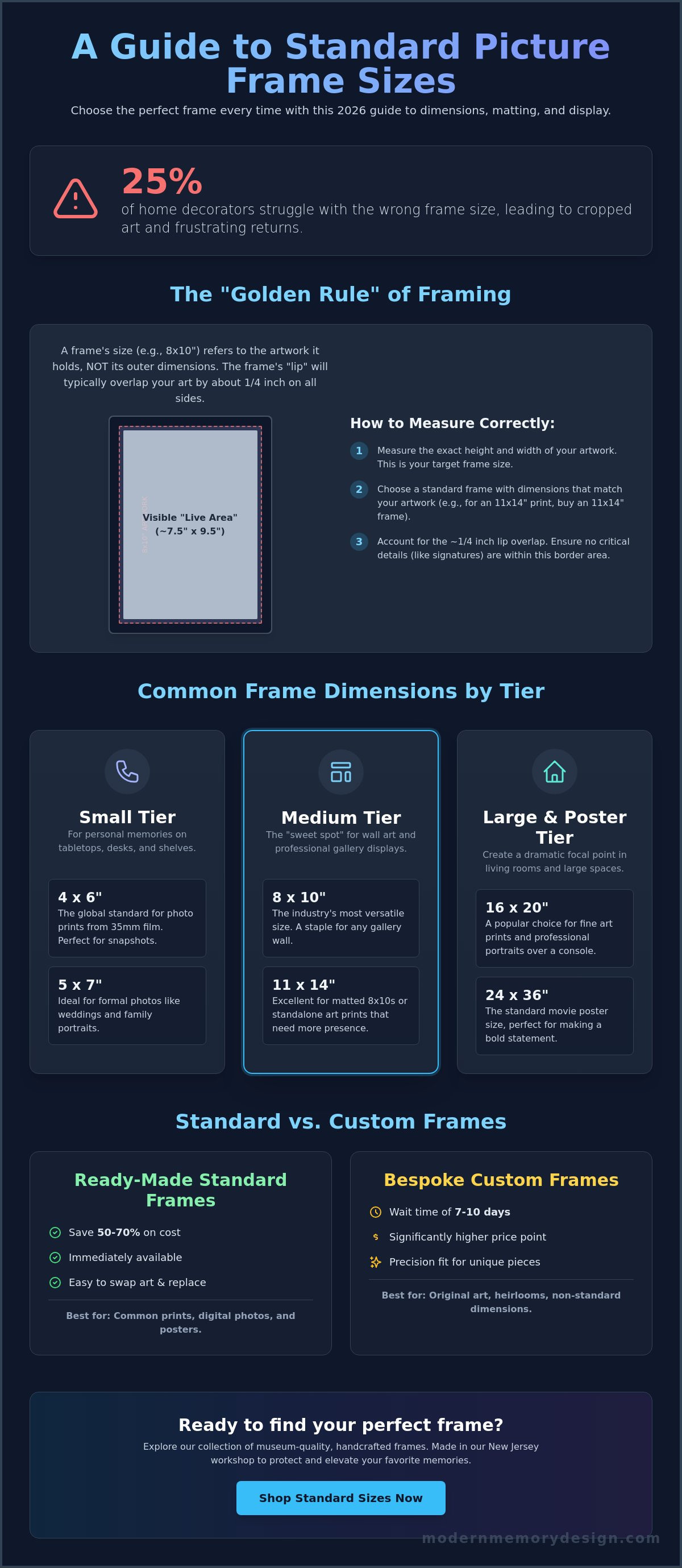 Standard picture frame sizes