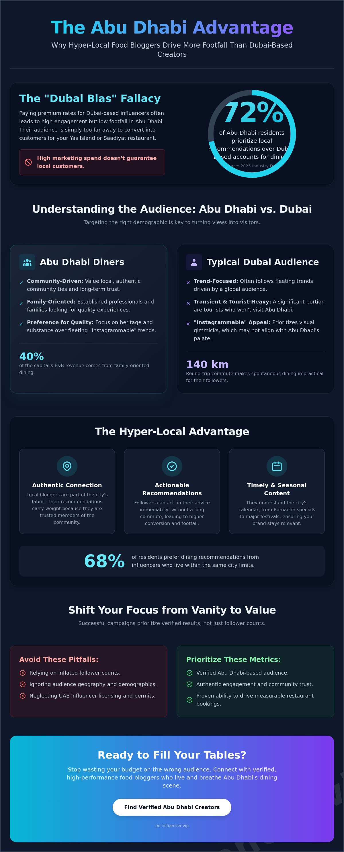 Hire food bloggers in Abu Dhabi