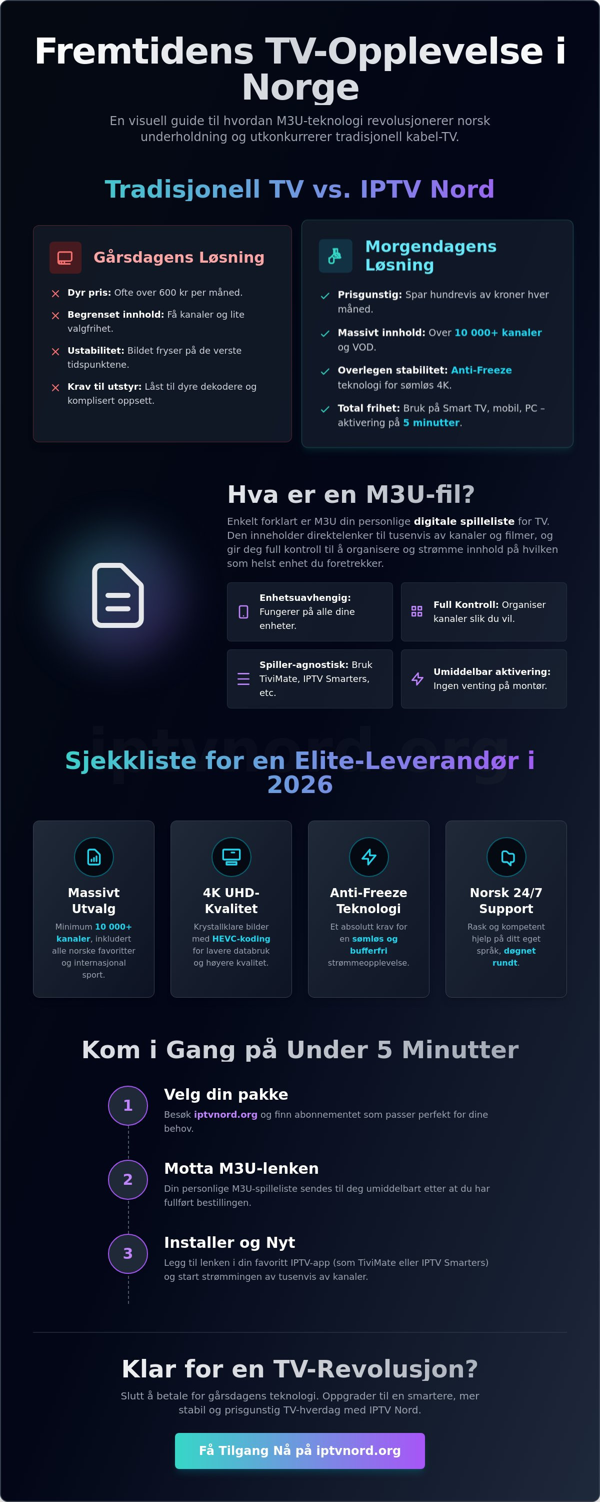M3u norge