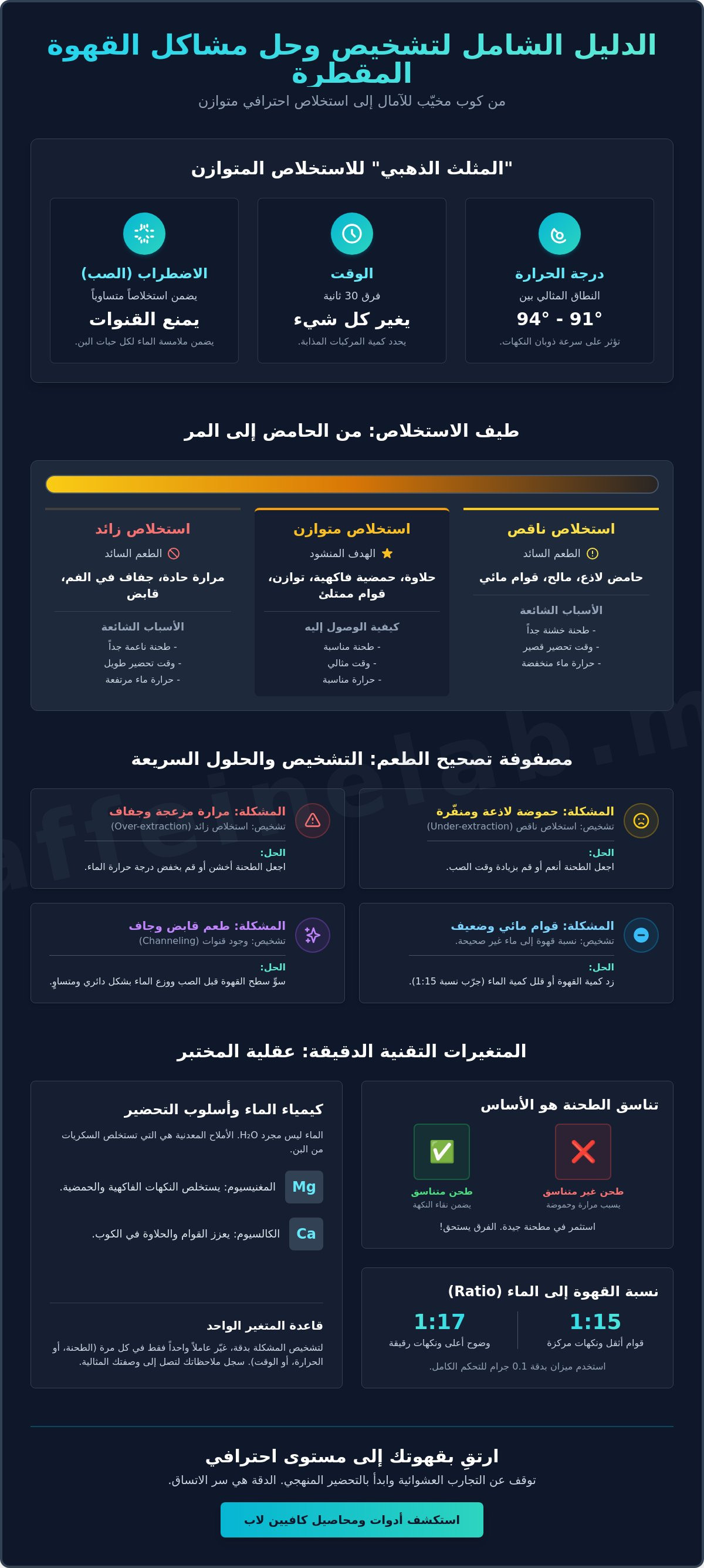 مشاكل تحضير القهوة المقطرة