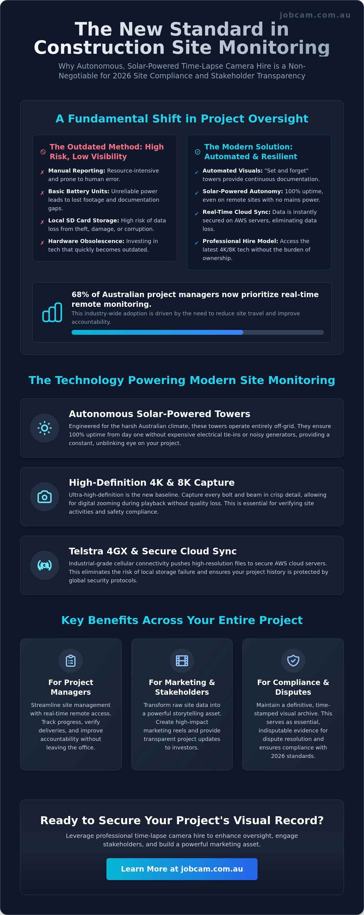Construction time lapse camera hire