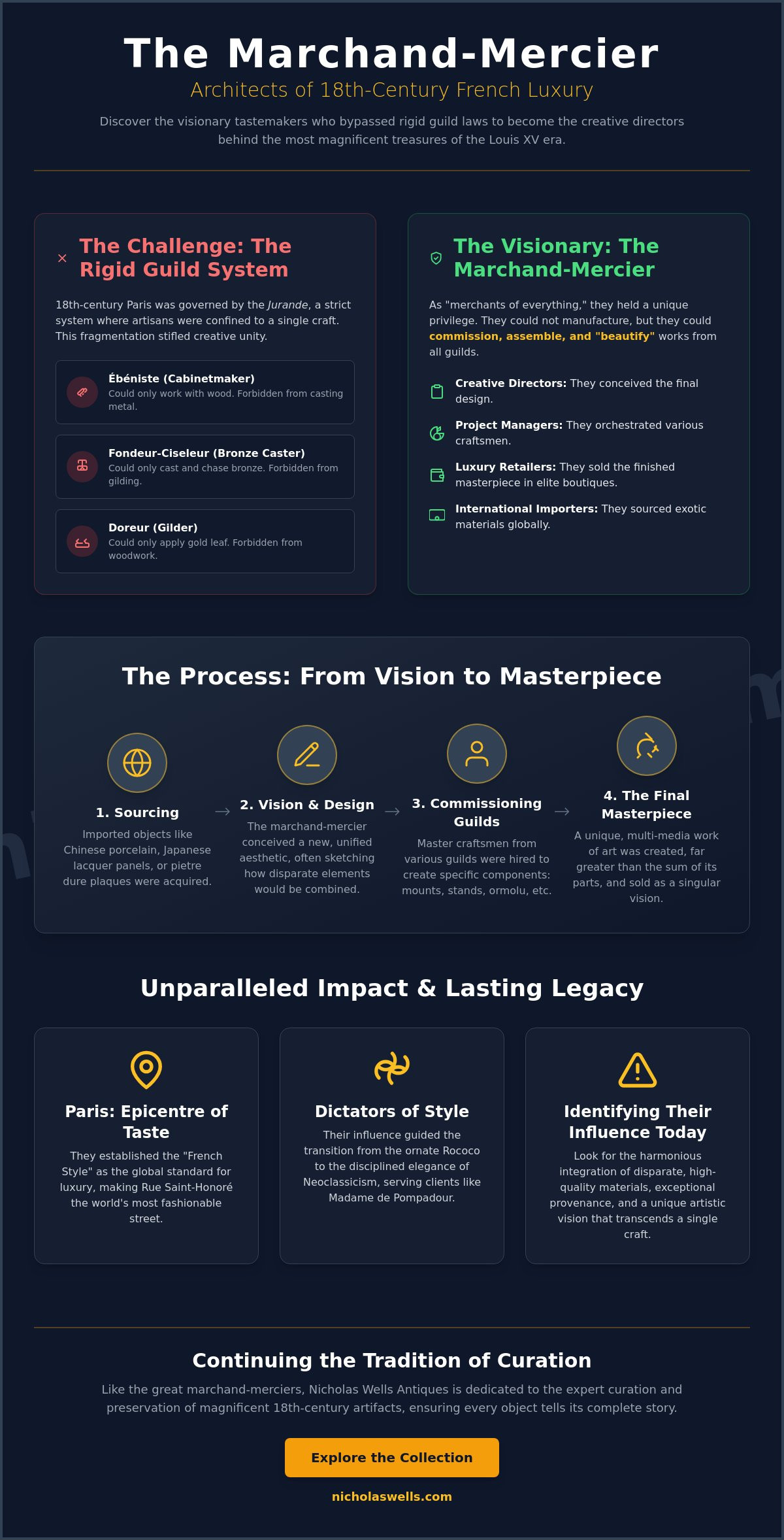 Who were marchand merciers in 18th century France and their role in luxury trade