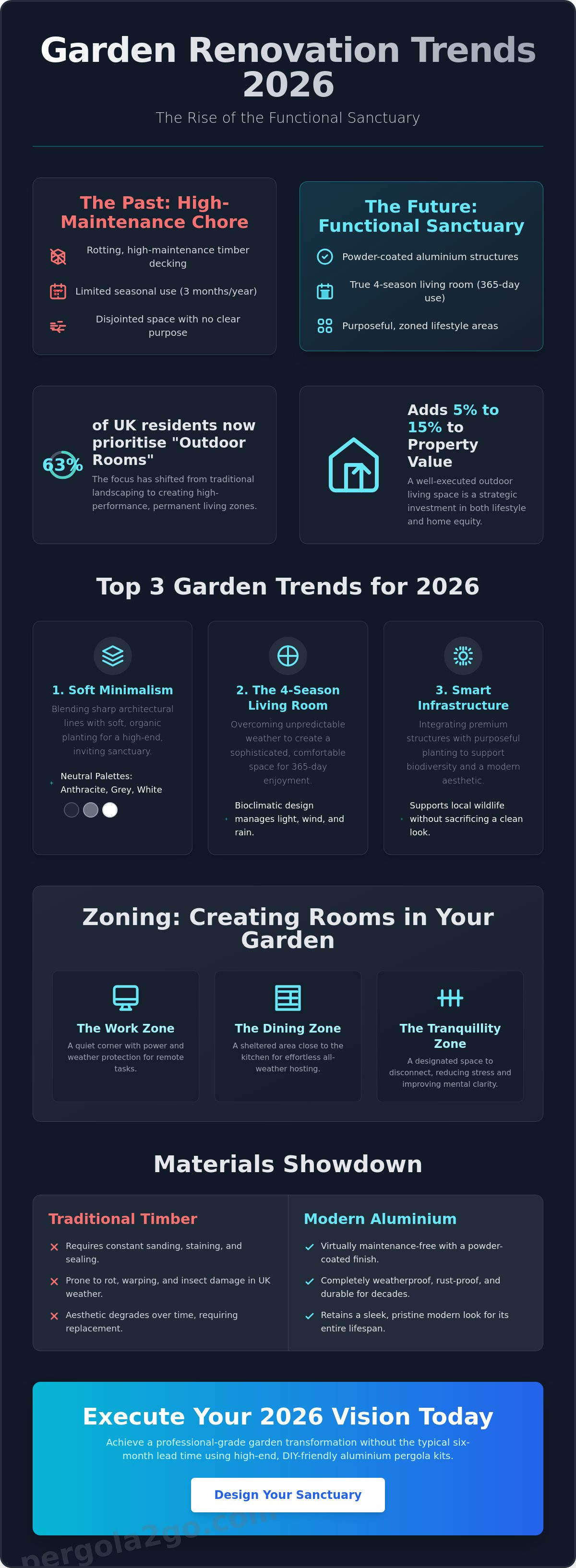 Garden renovation ideas 2026