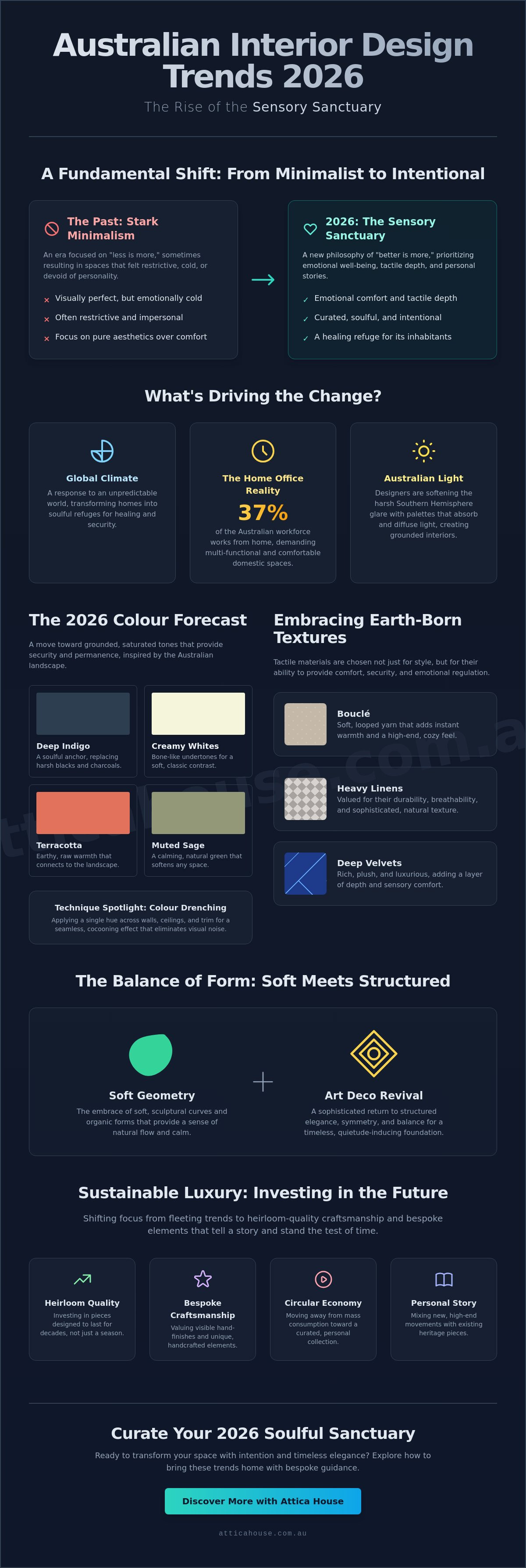 Interior design trends 2026 australia