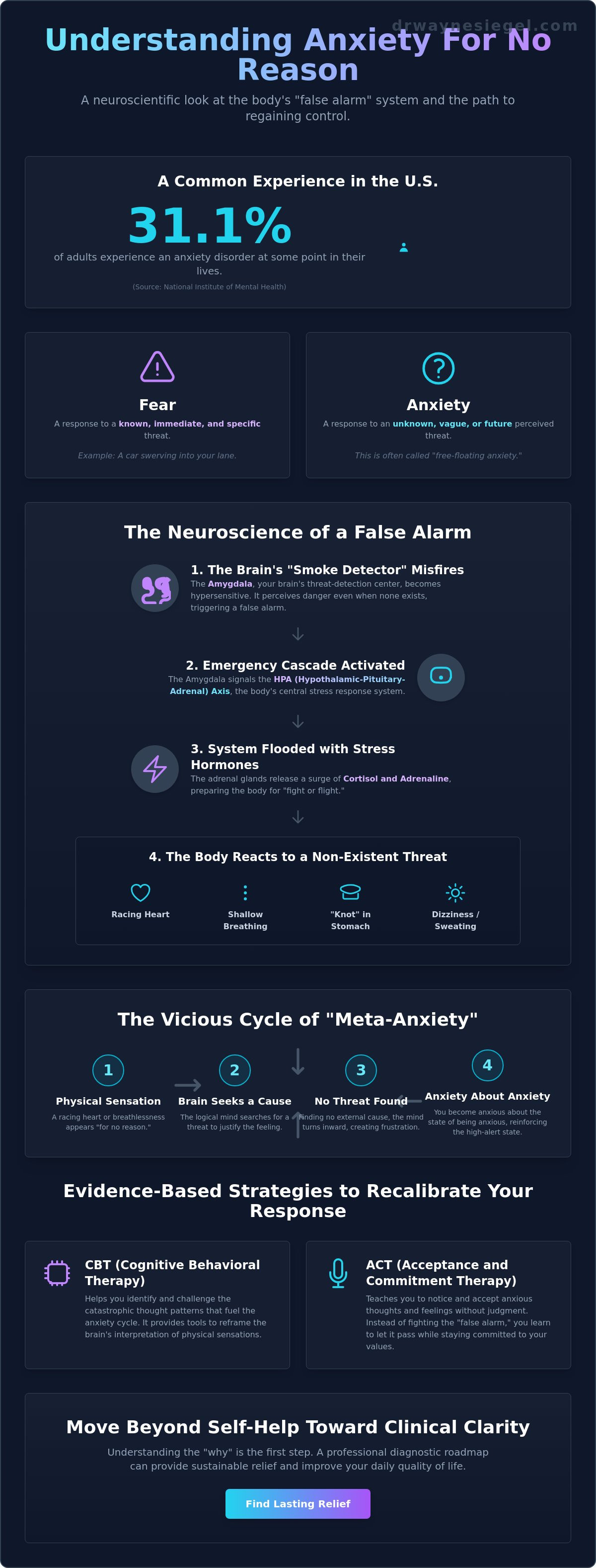 Feeling anxious for no reason