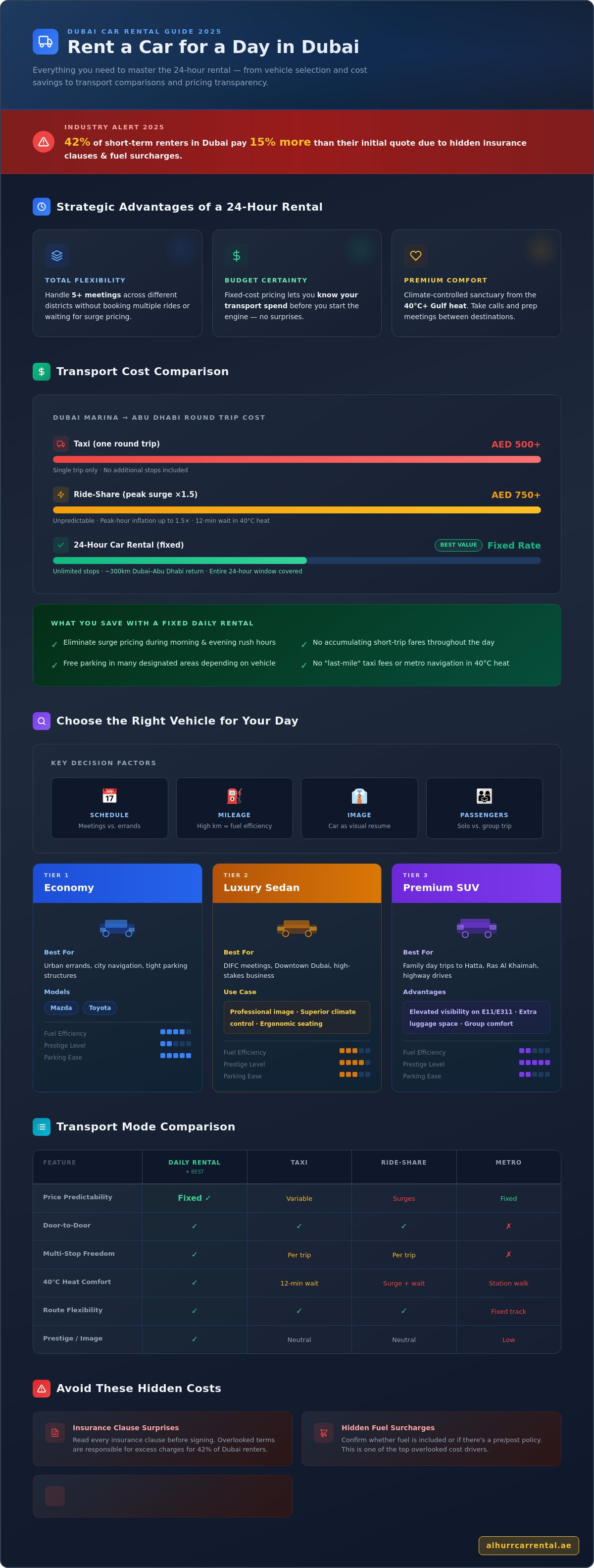 Rent a car for a day