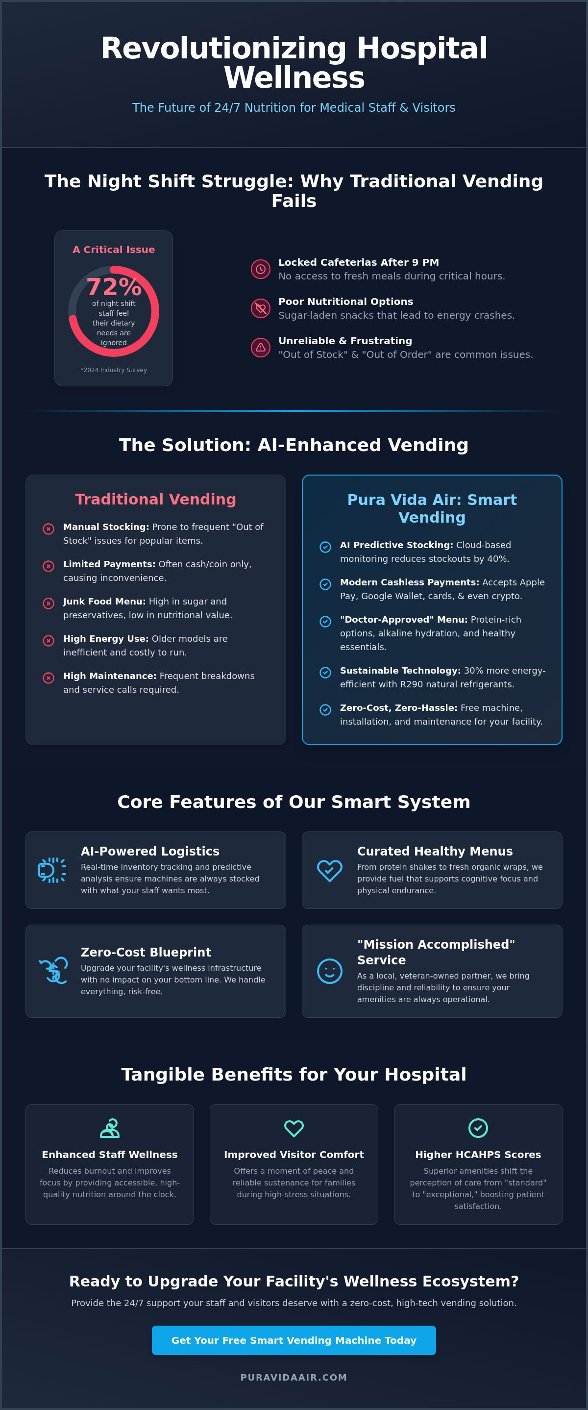 Hospital vending machines Orlando