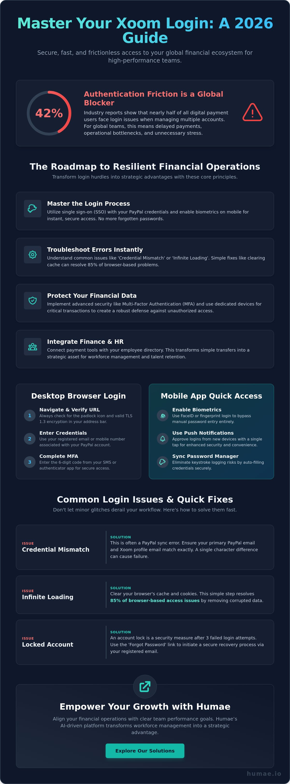 Xoom login
