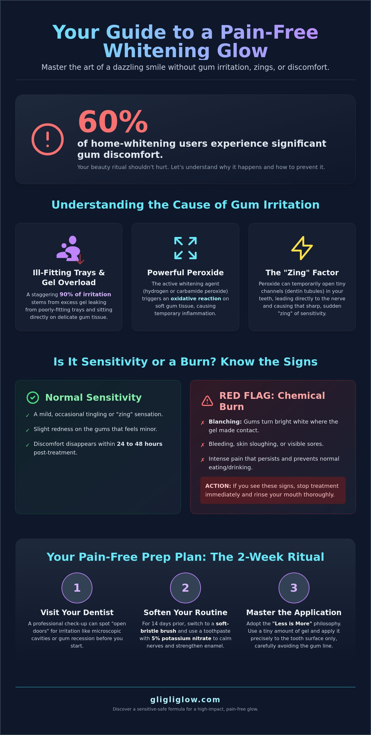 How to avoid gum irritation from whitening