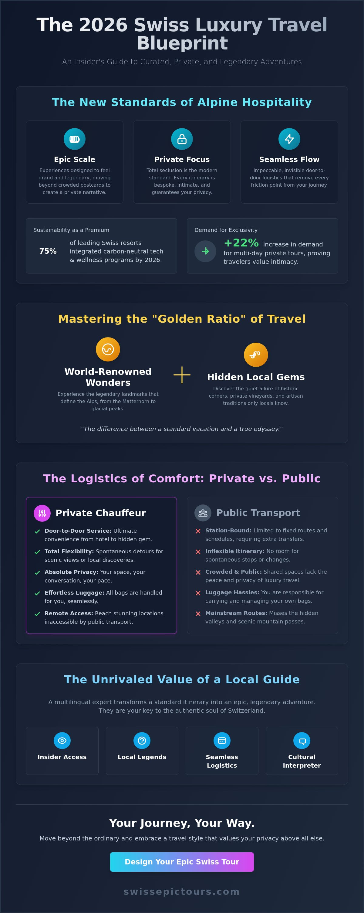 Planning a luxury trip to switzerland