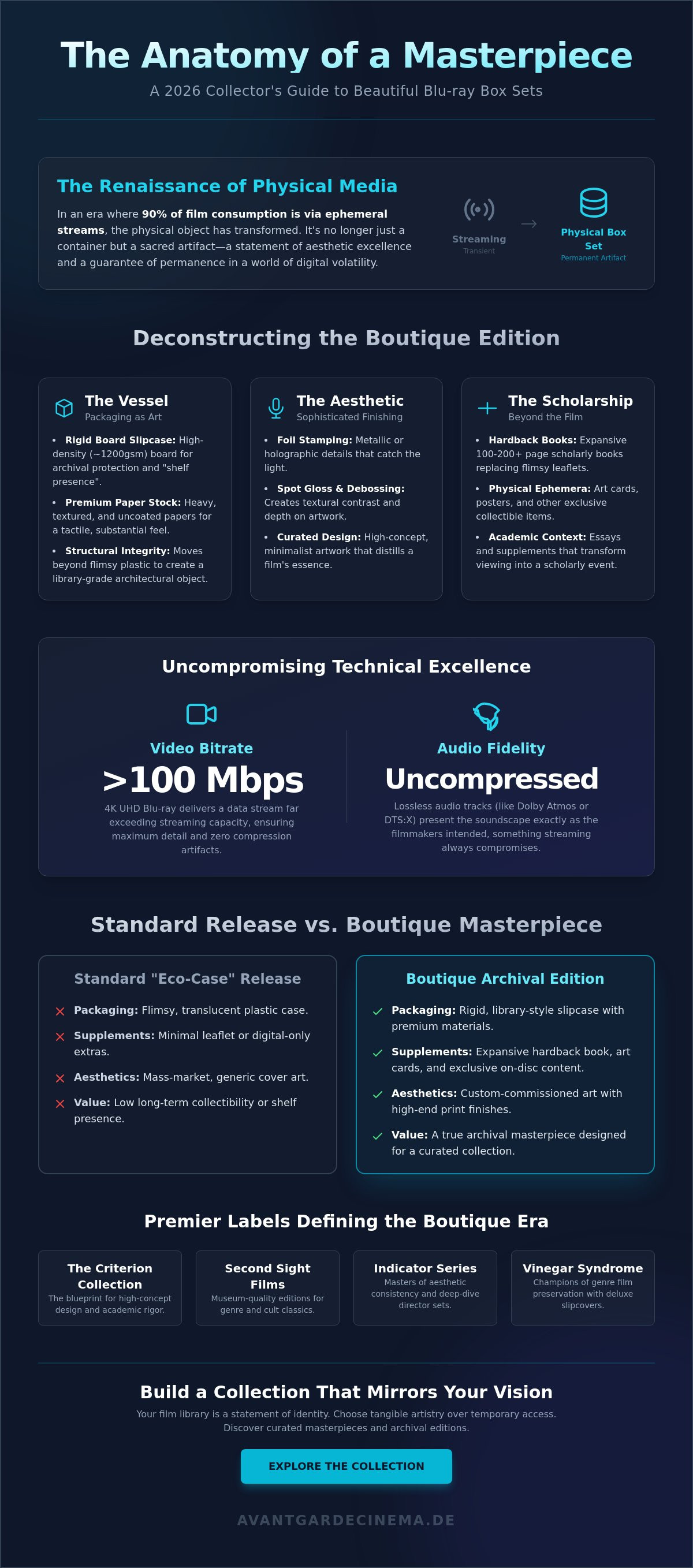 Most beautiful blu-ray box sets