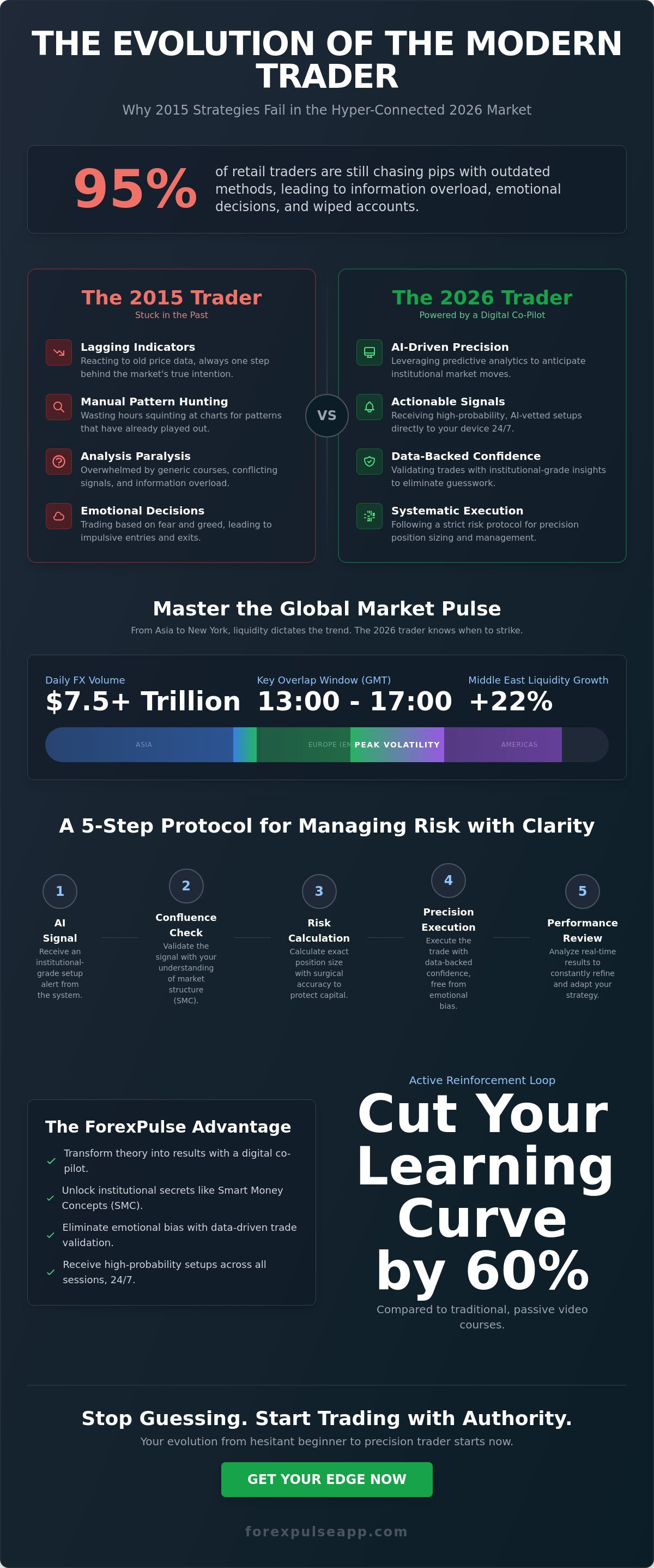 Forex trading training