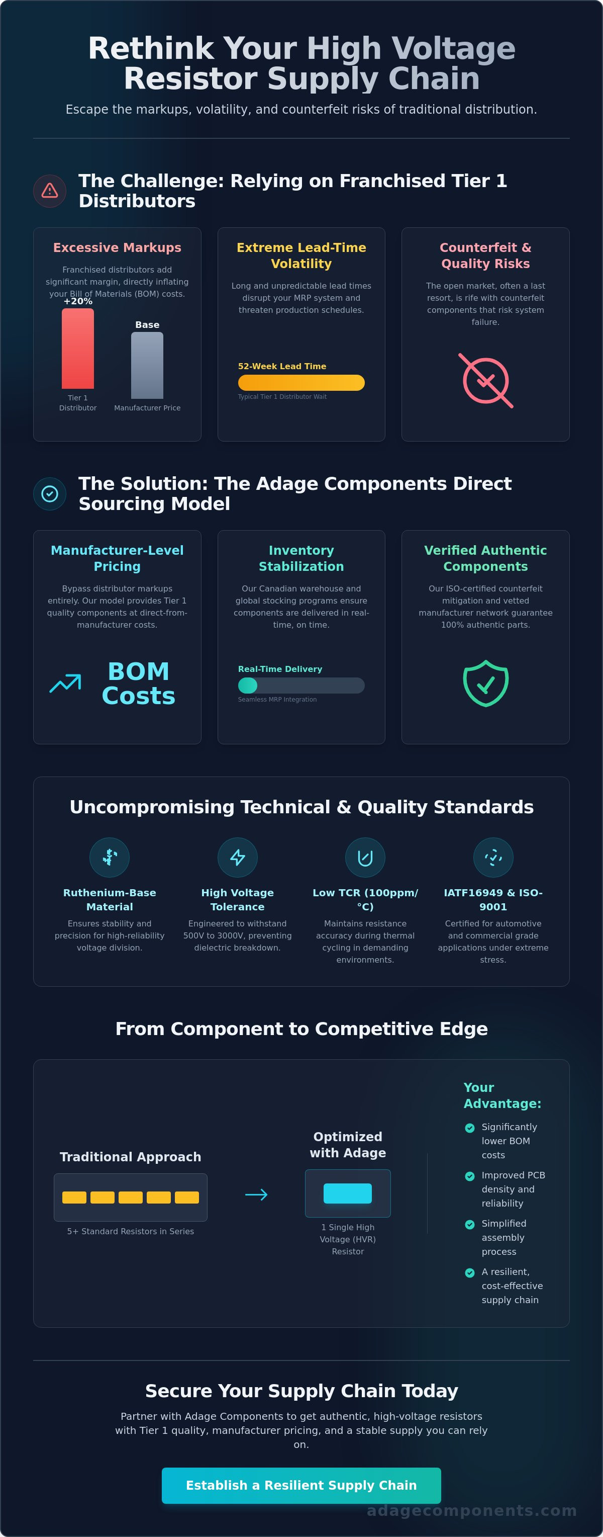High voltage chip resistor supplier