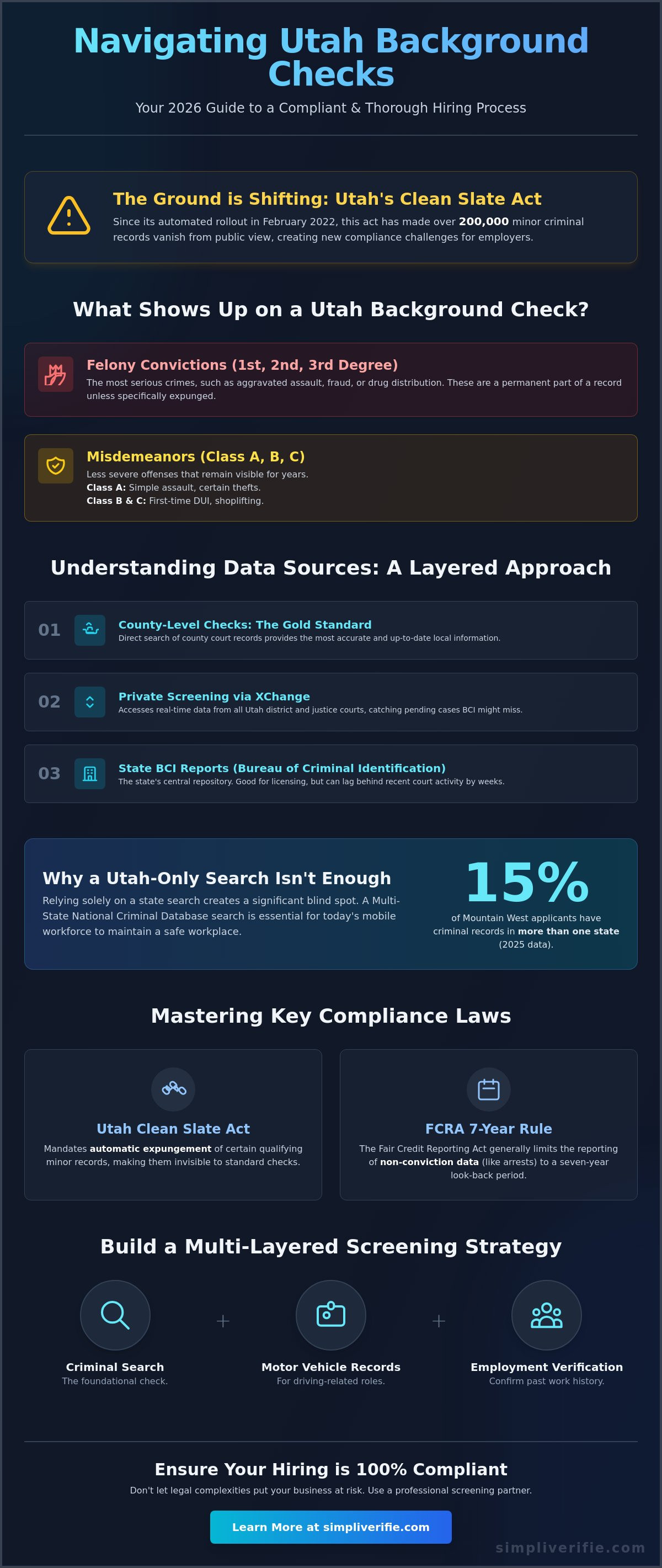 What shows up on a criminal background check Utah