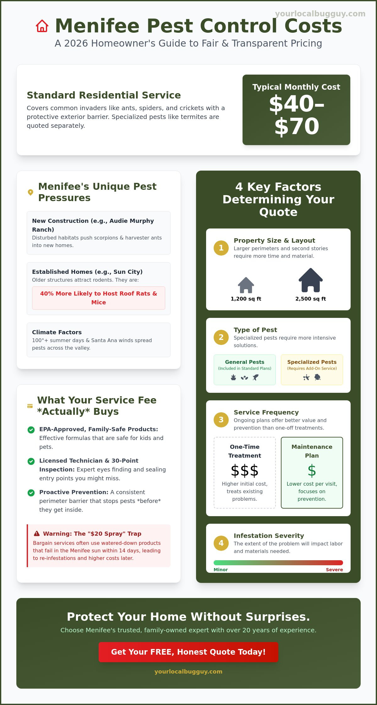 How much is pest control in Menifee