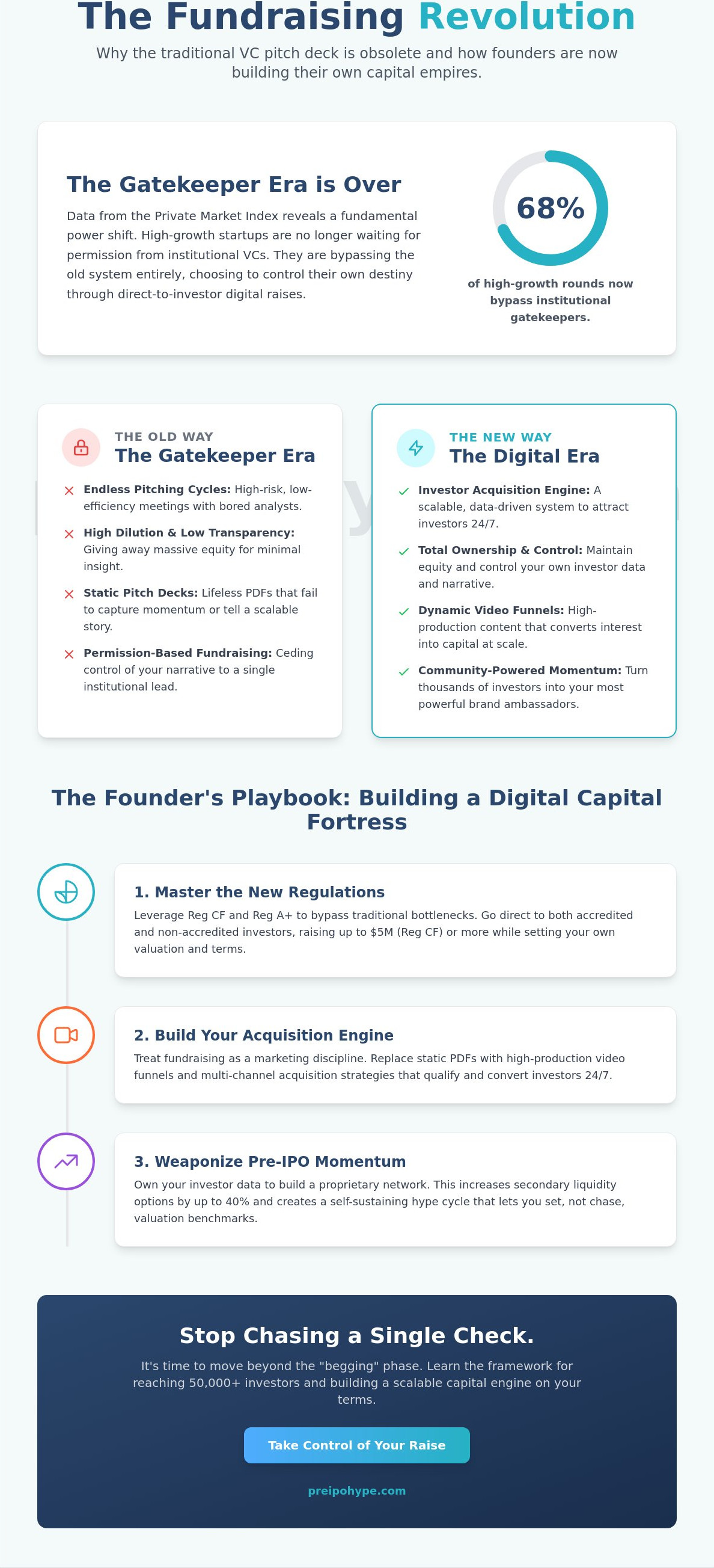 Best way to raise money for a startup