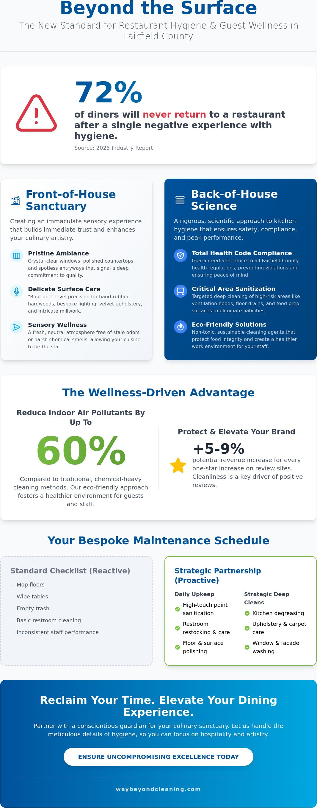 Restaurant cleaning services