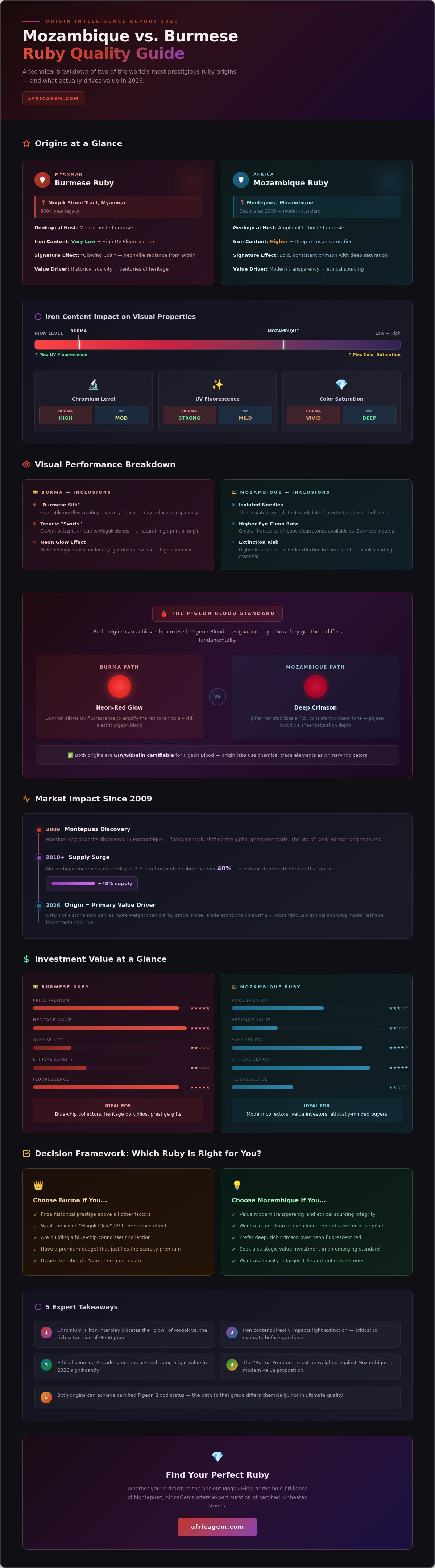 Mozambique ruby vs burmese ruby quality