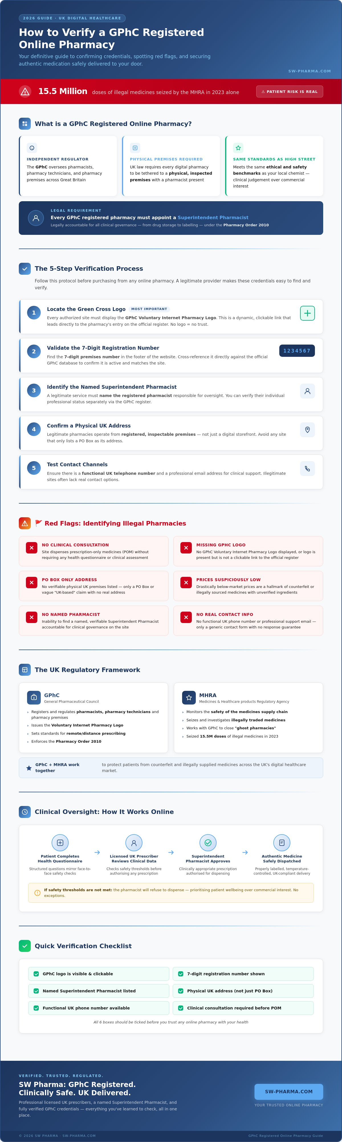 GPhC registered online pharmacy